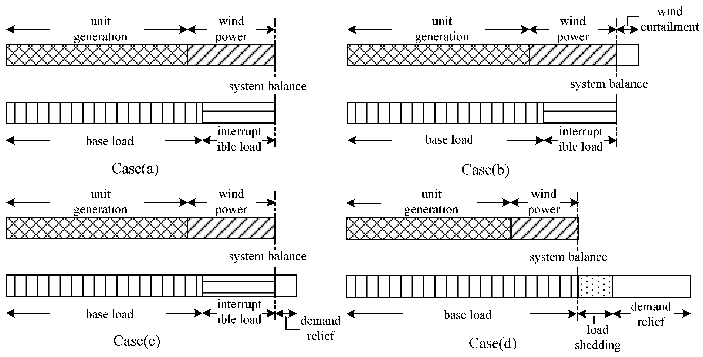 Energies 11 00046 g001 550