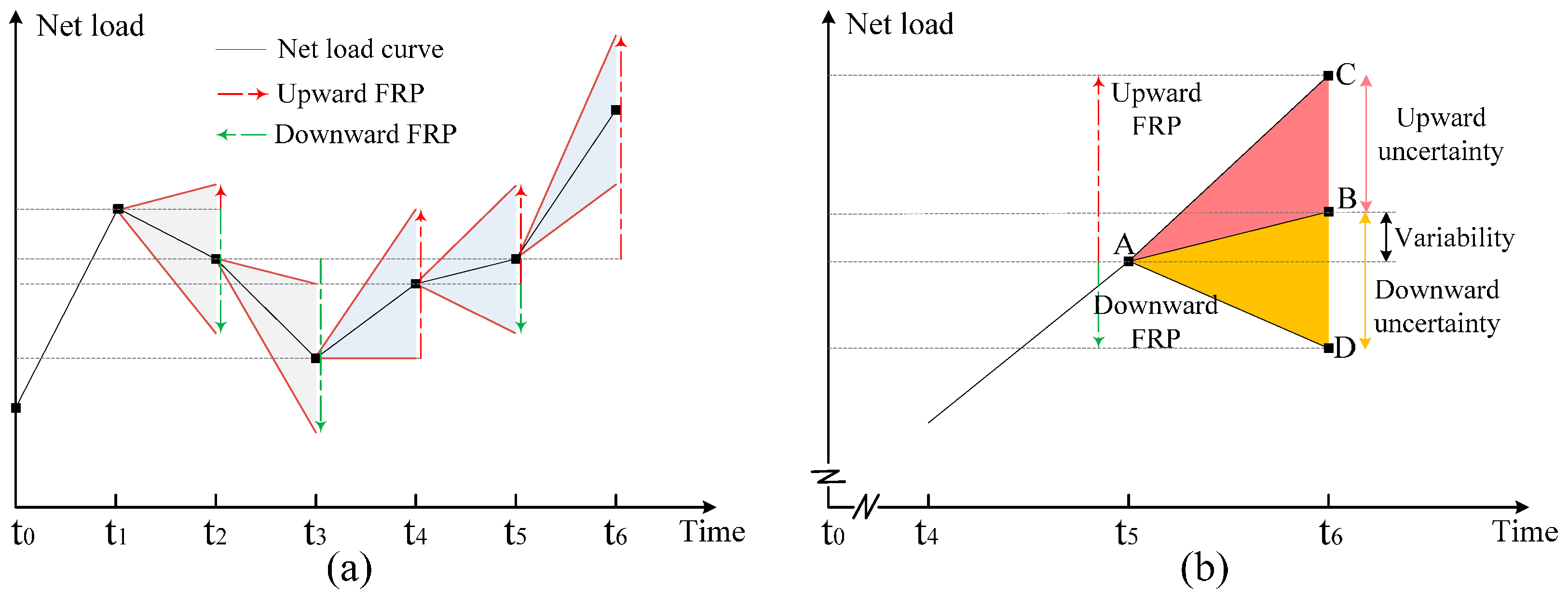 Energies 11 00046 g002 550