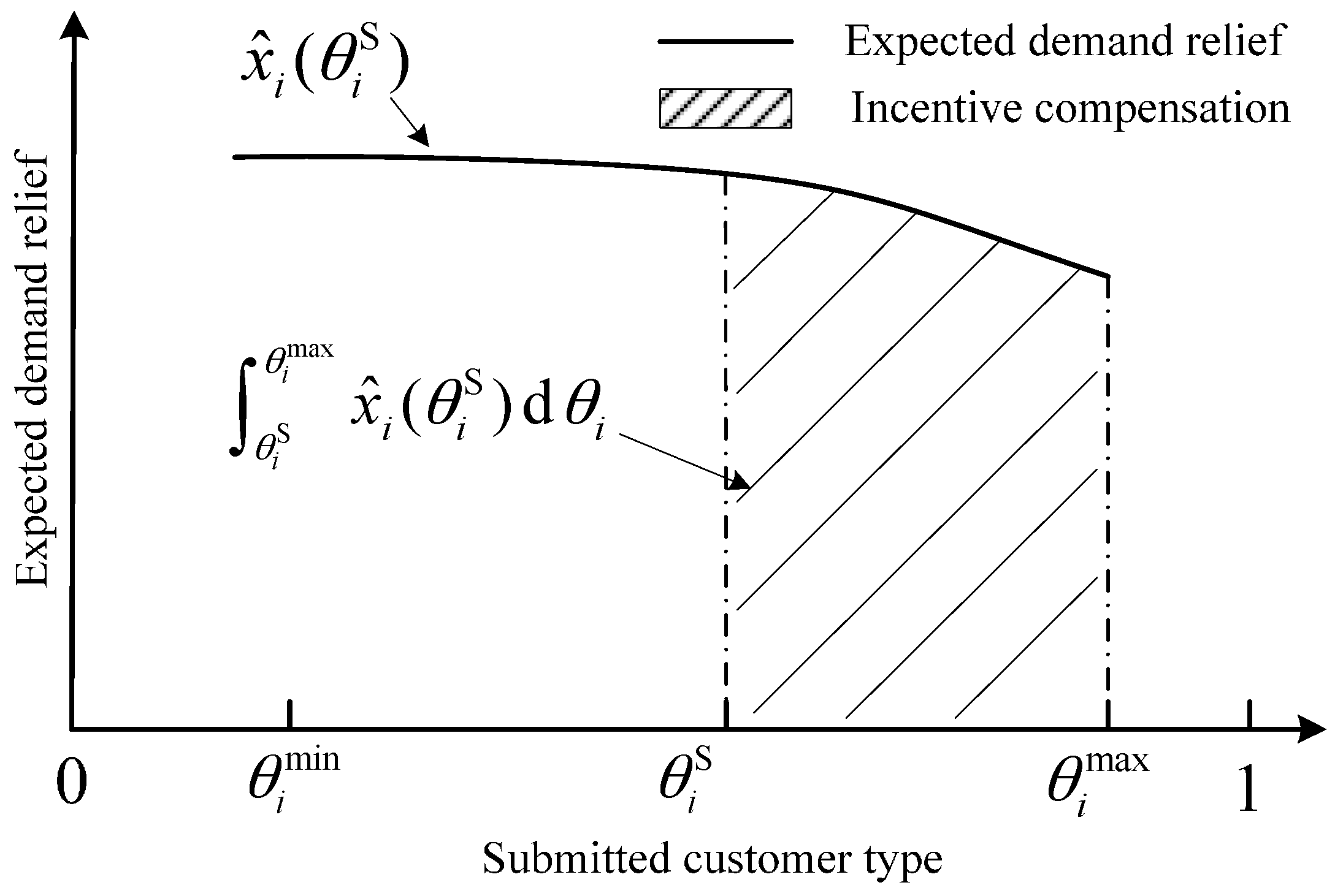 Energies 11 00046 g003 550