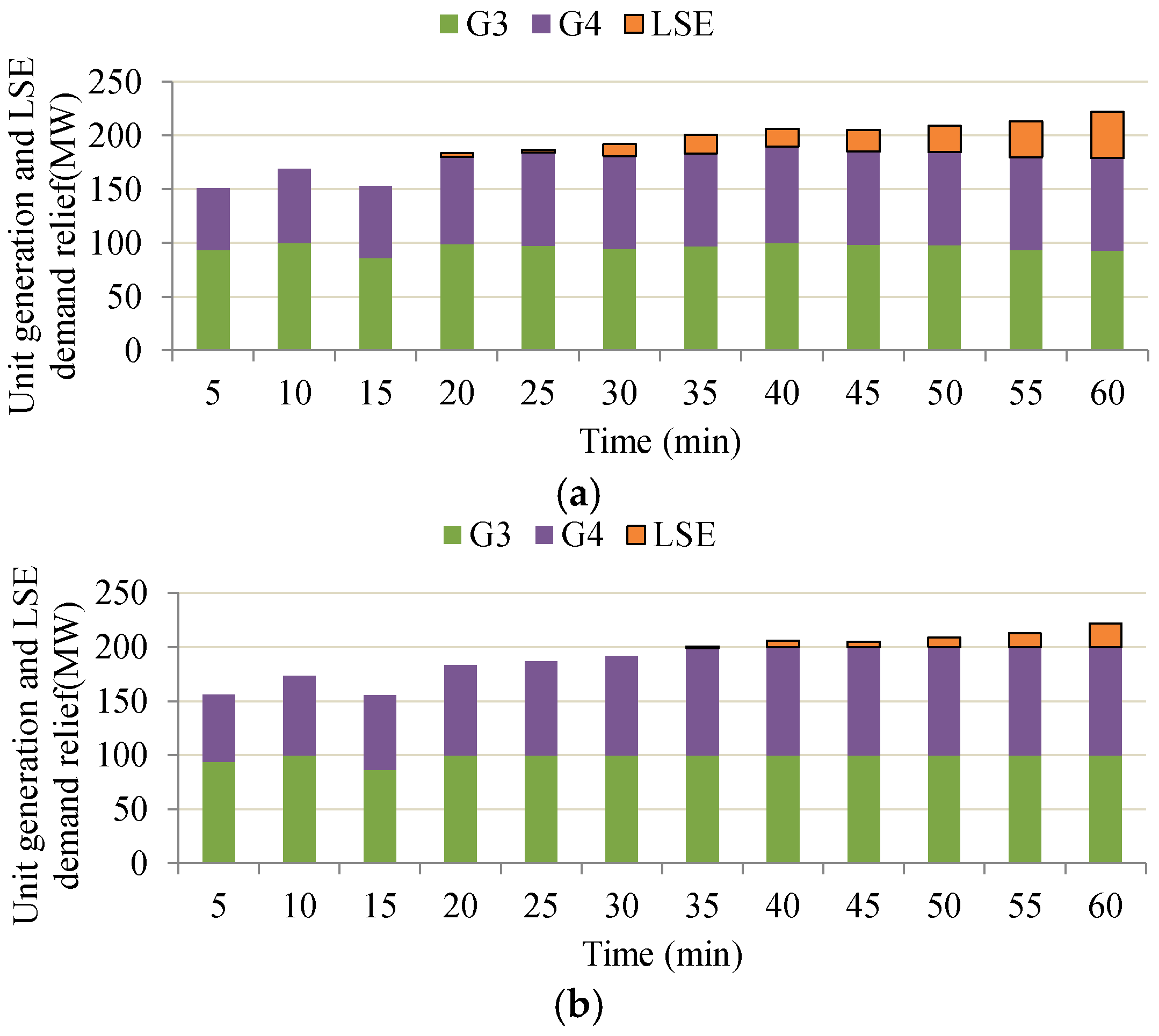 Energies 11 00046 g007 550