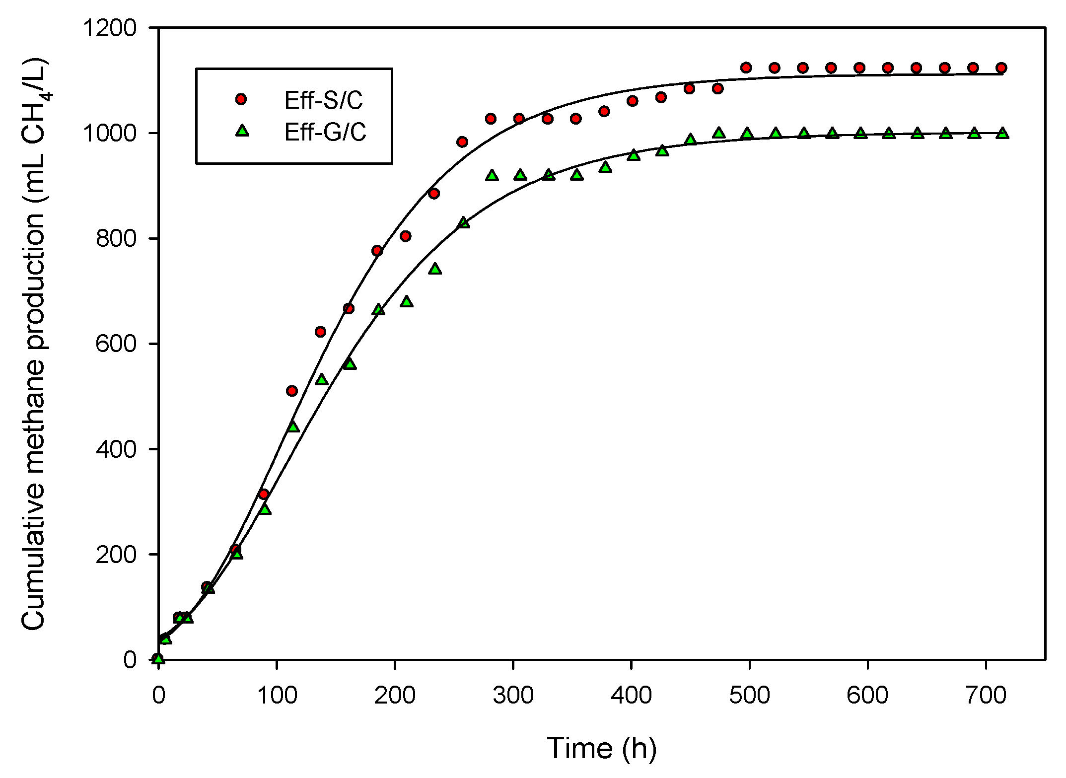 Energies 11 00047 g001