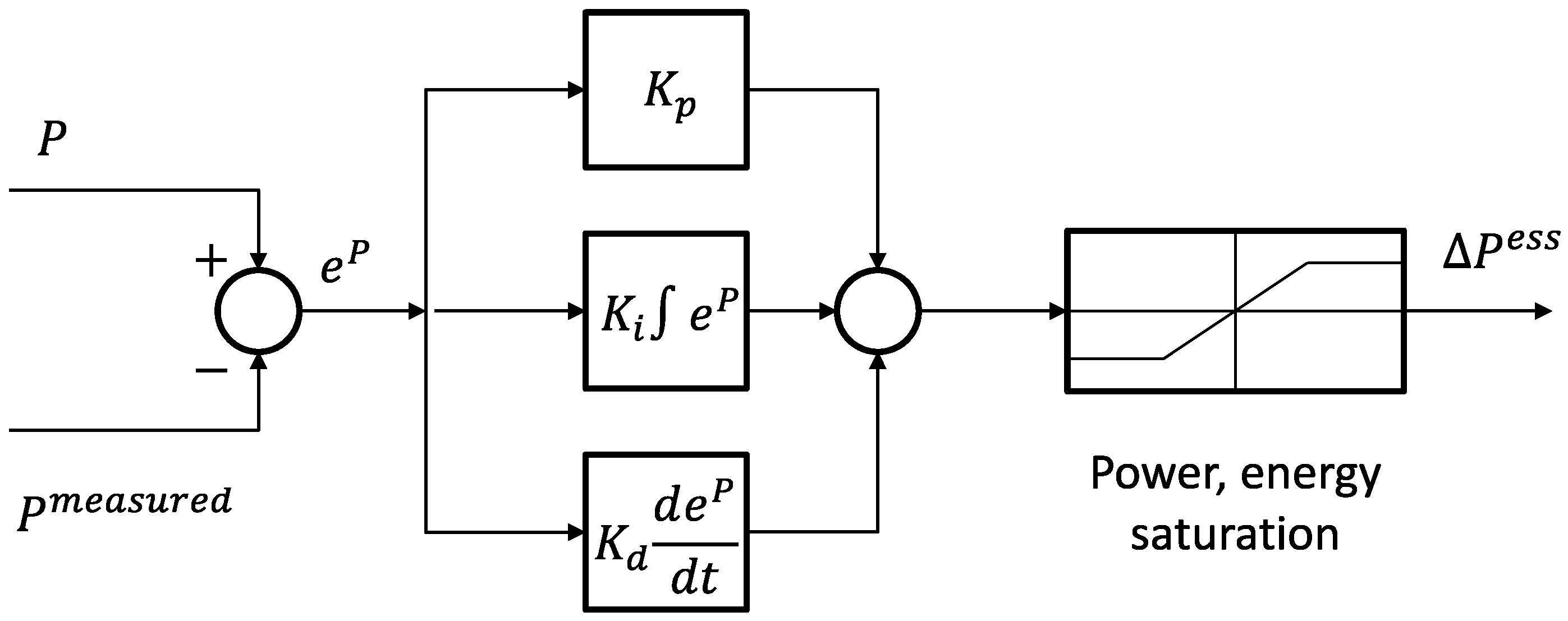 Energies 11 00048 g004