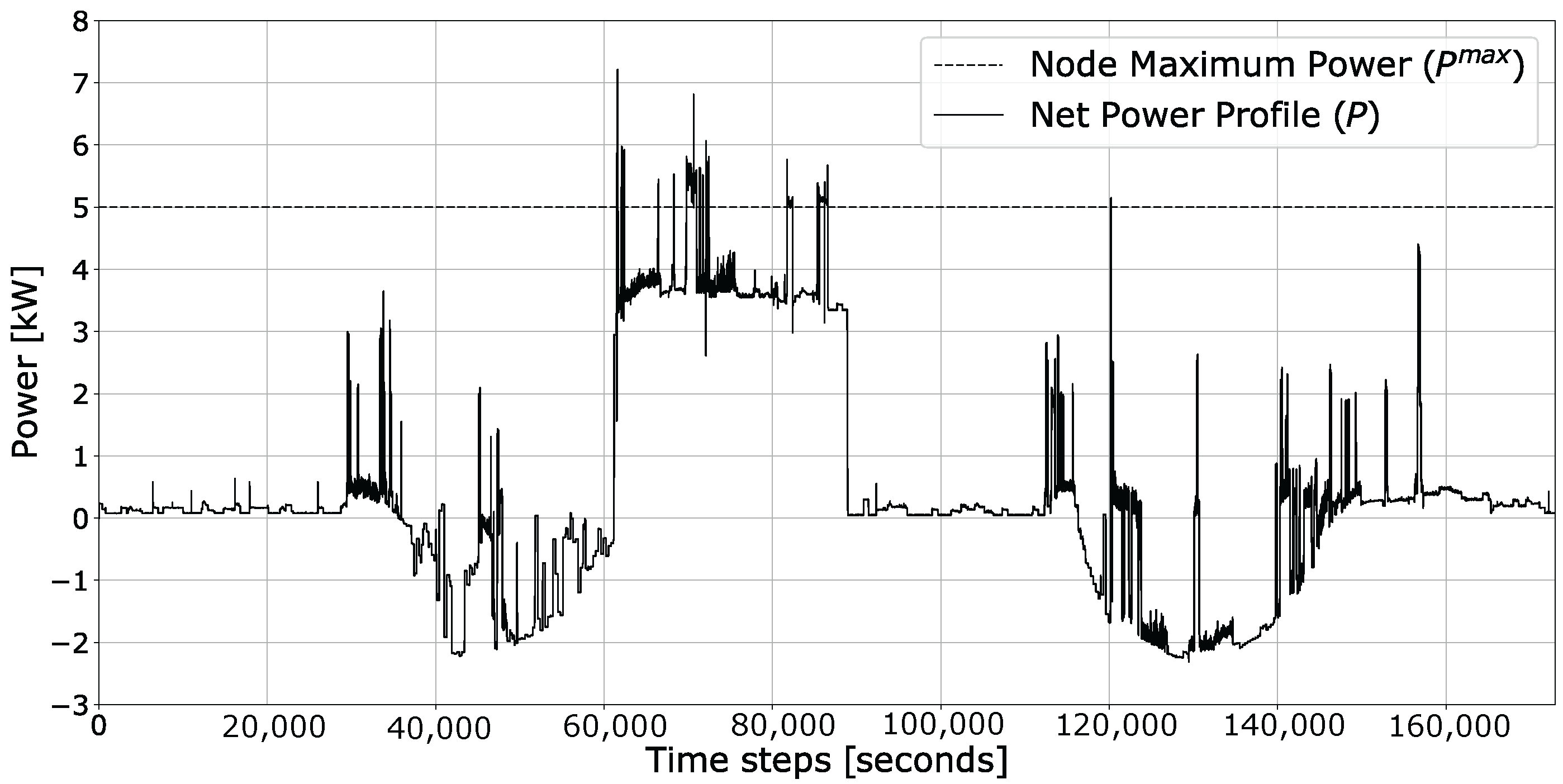 Energies 11 00048 g007