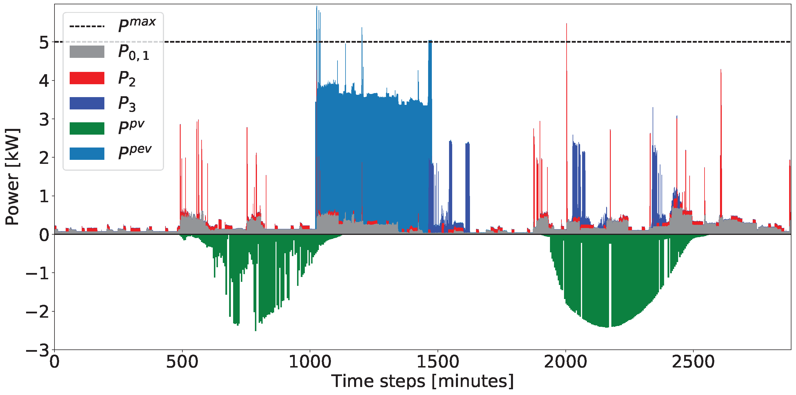 Energies 11 00048 g008