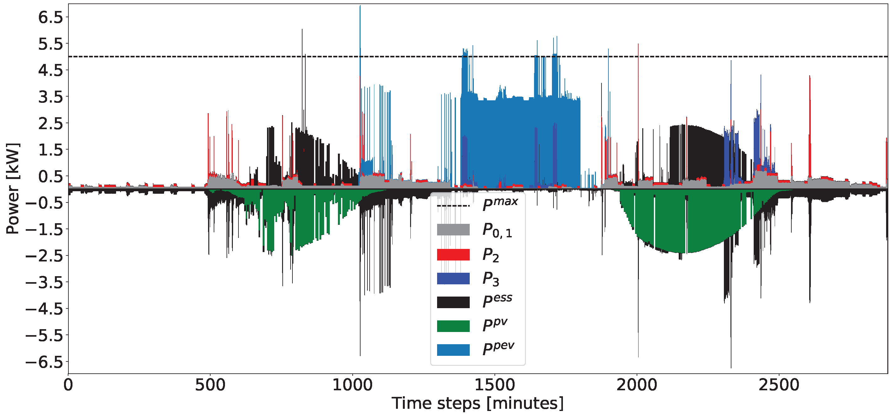 Energies 11 00048 g009