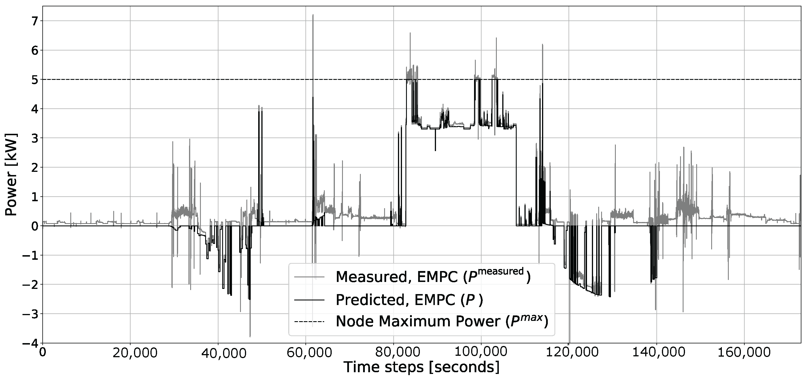 Energies 11 00048 g010