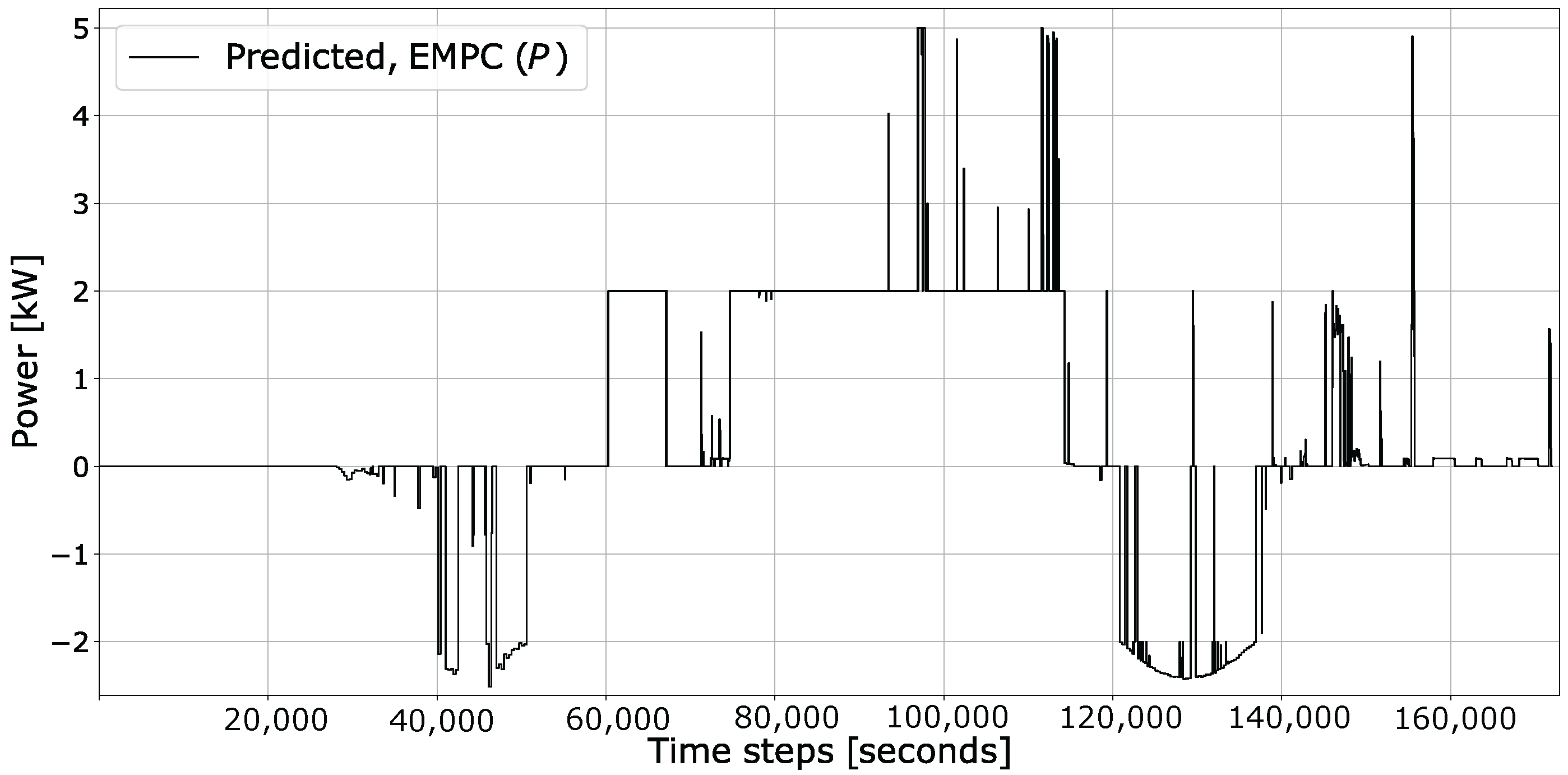 Energies 11 00048 g013
