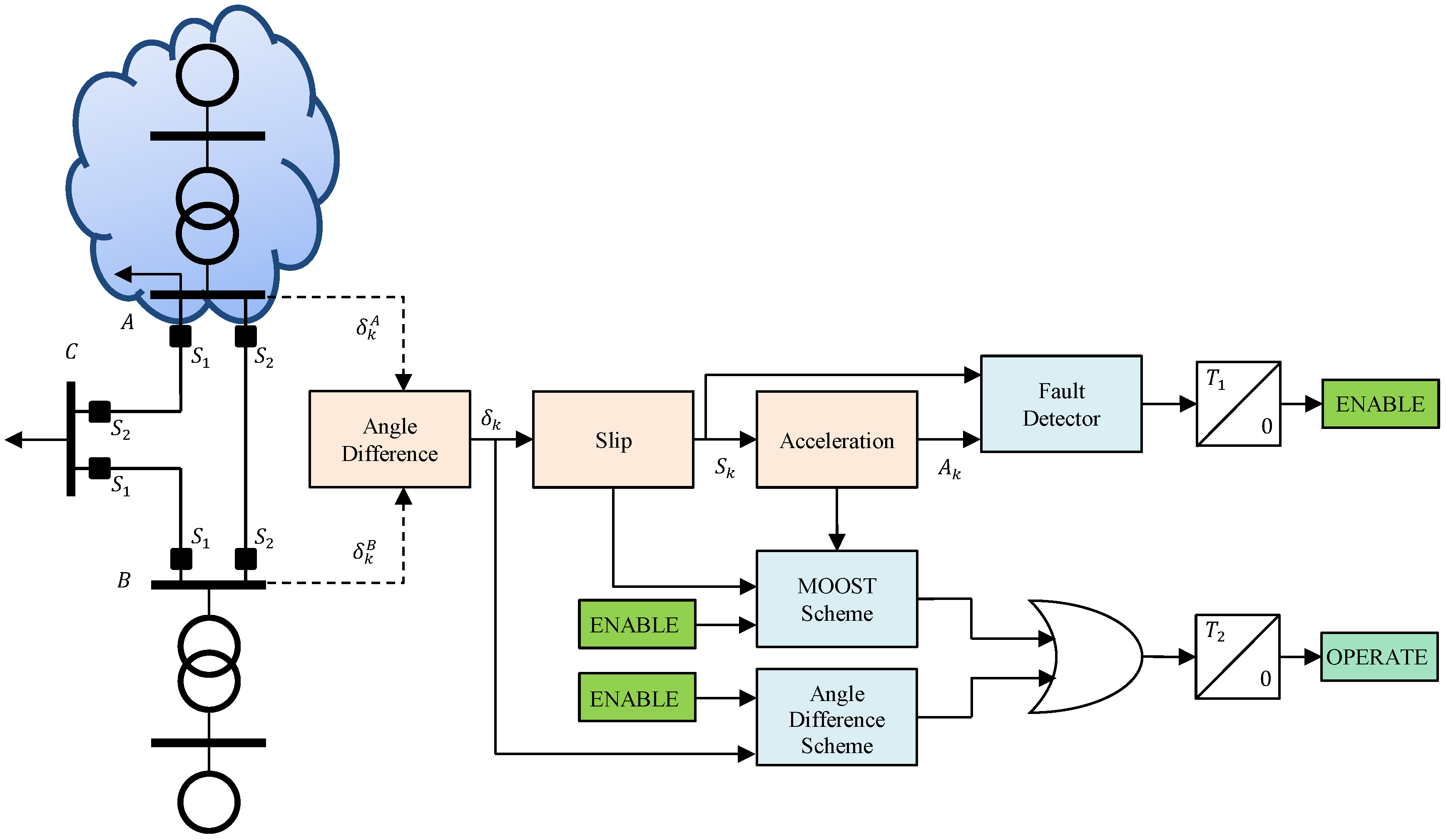 Energies 11 00051 g003 550