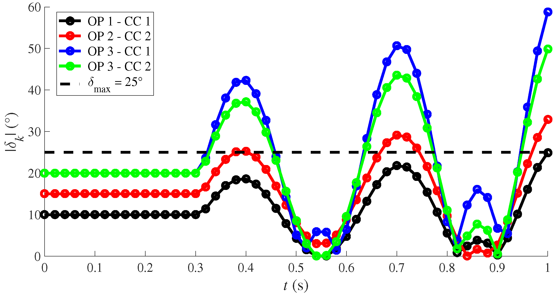 Energies 11 00051 g005 550