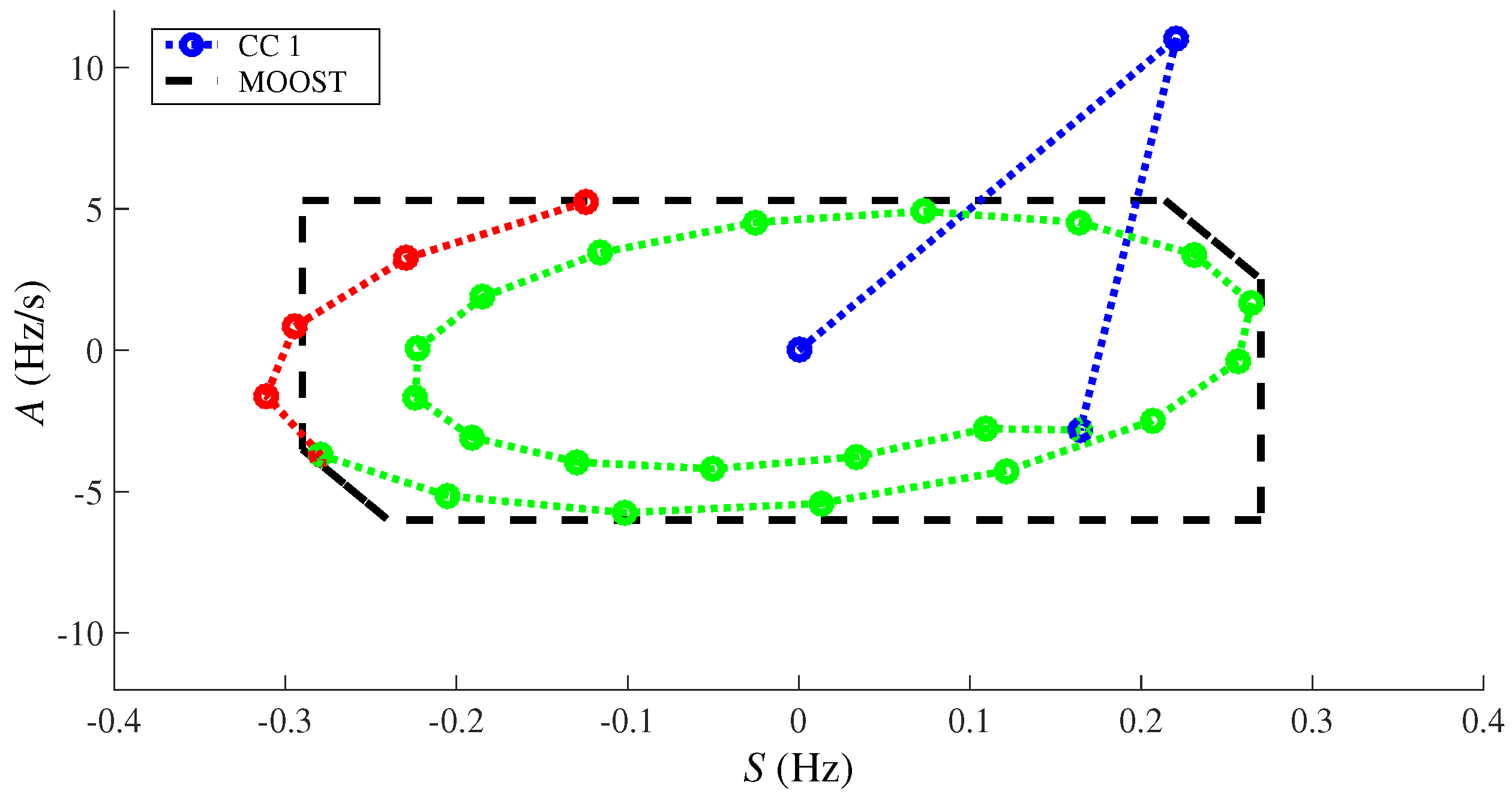 Energies 11 00051 g009 550