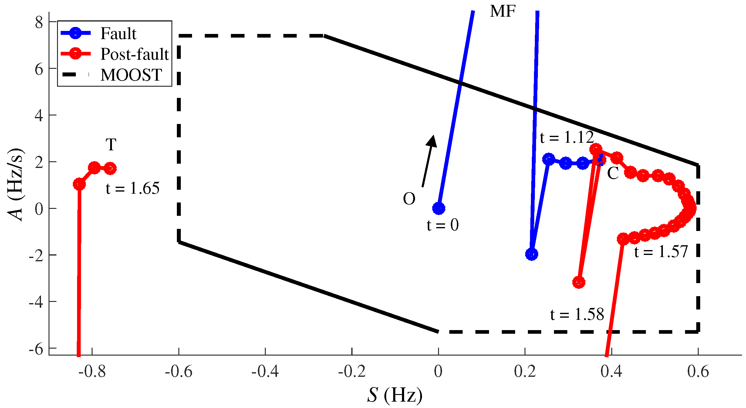 Energies 11 00051 g012 550