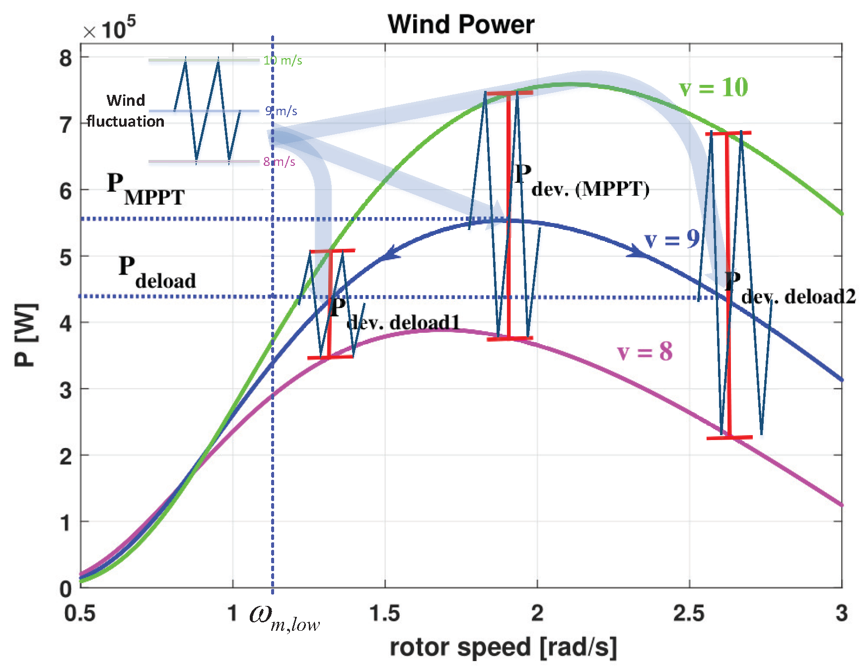 Energies 11 00052 g002