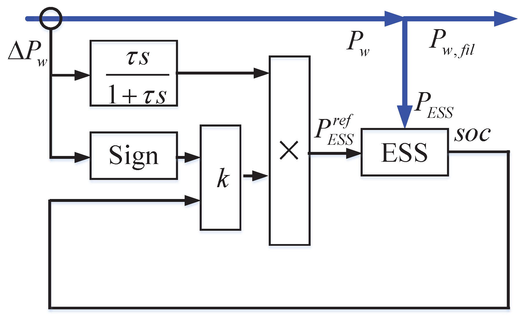 Energies 11 00052 g003