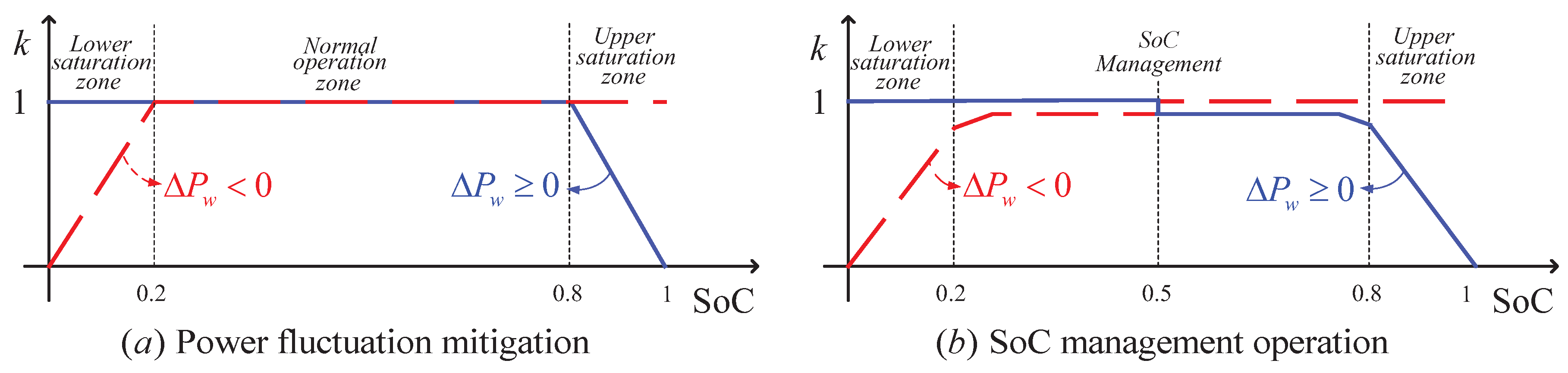 Energies 11 00052 g004