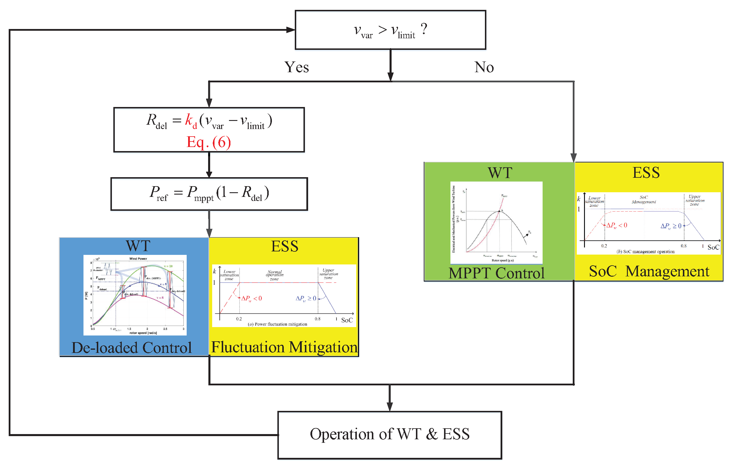 Energies 11 00052 g005