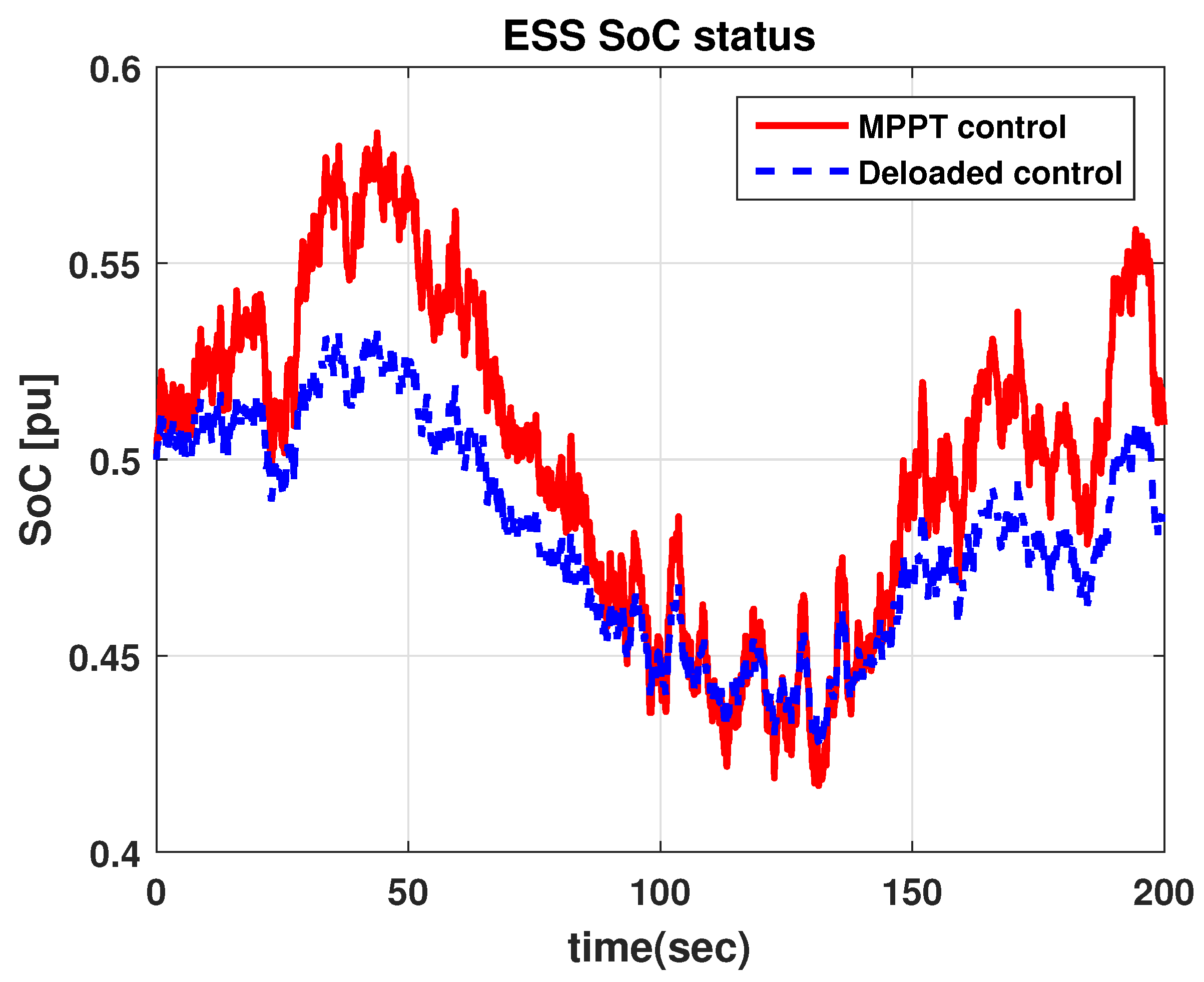 Energies 11 00052 g007