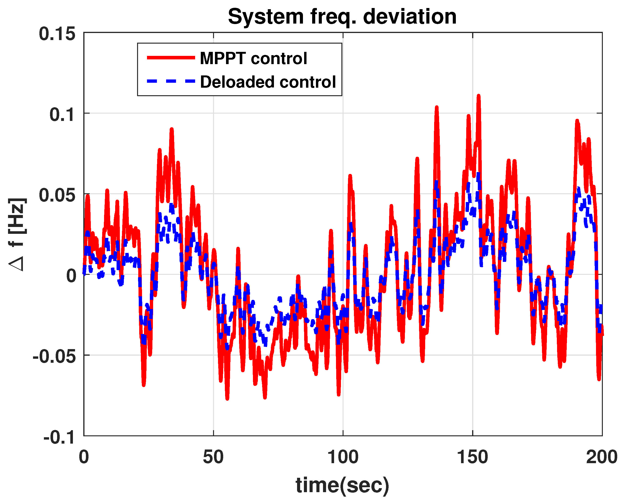 Energies 11 00052 g008