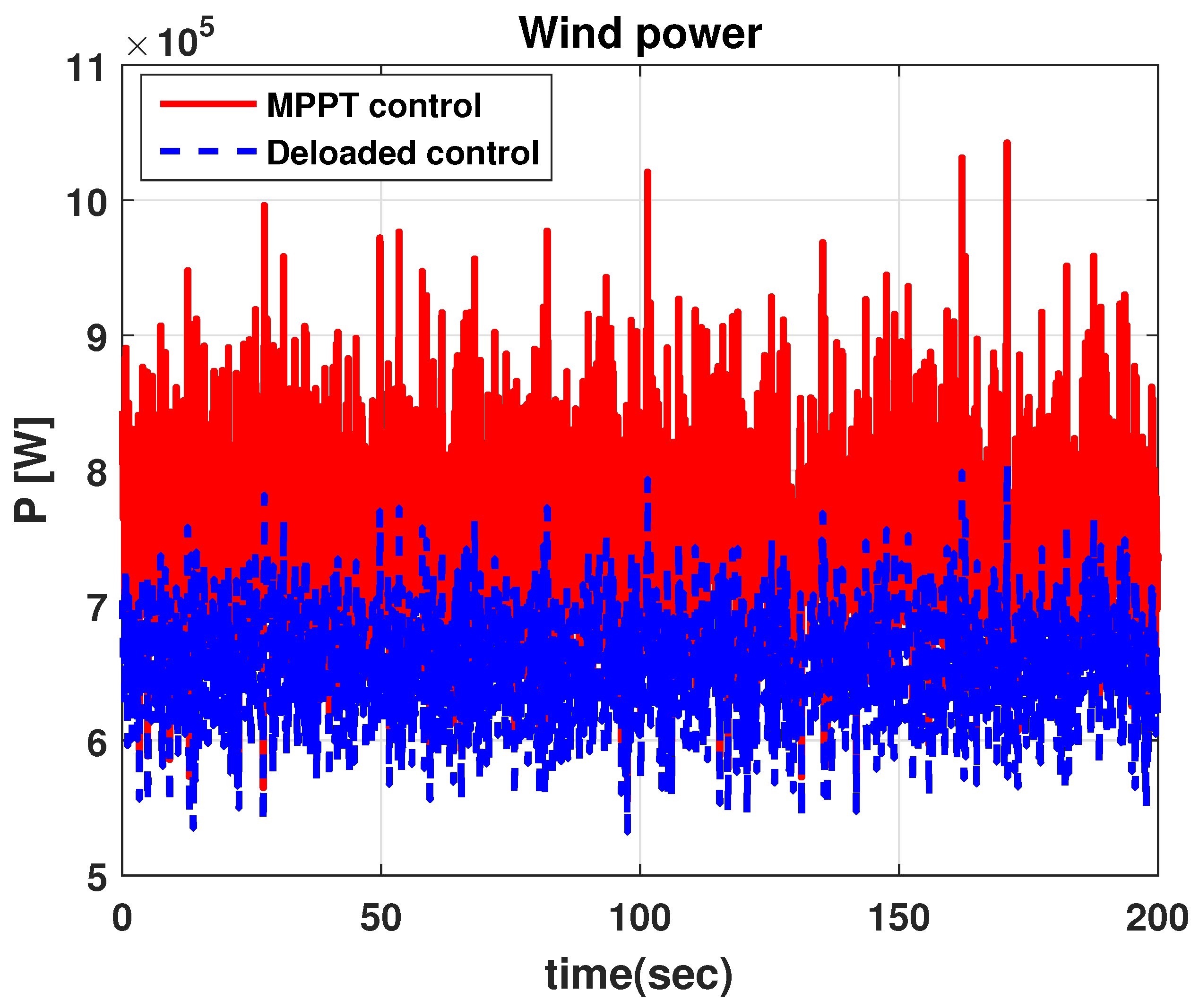 Energies 11 00052 g009