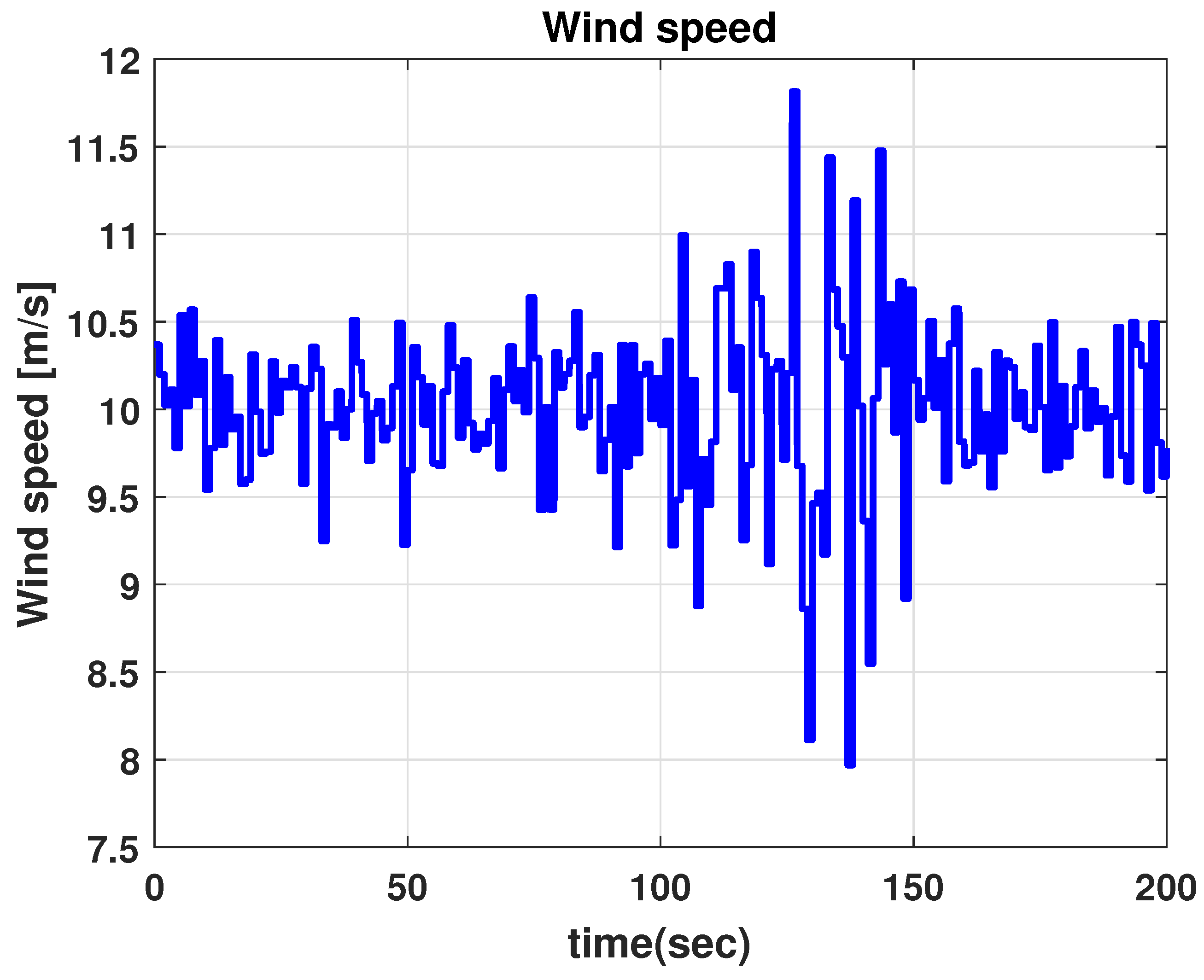 Energies 11 00052 g010