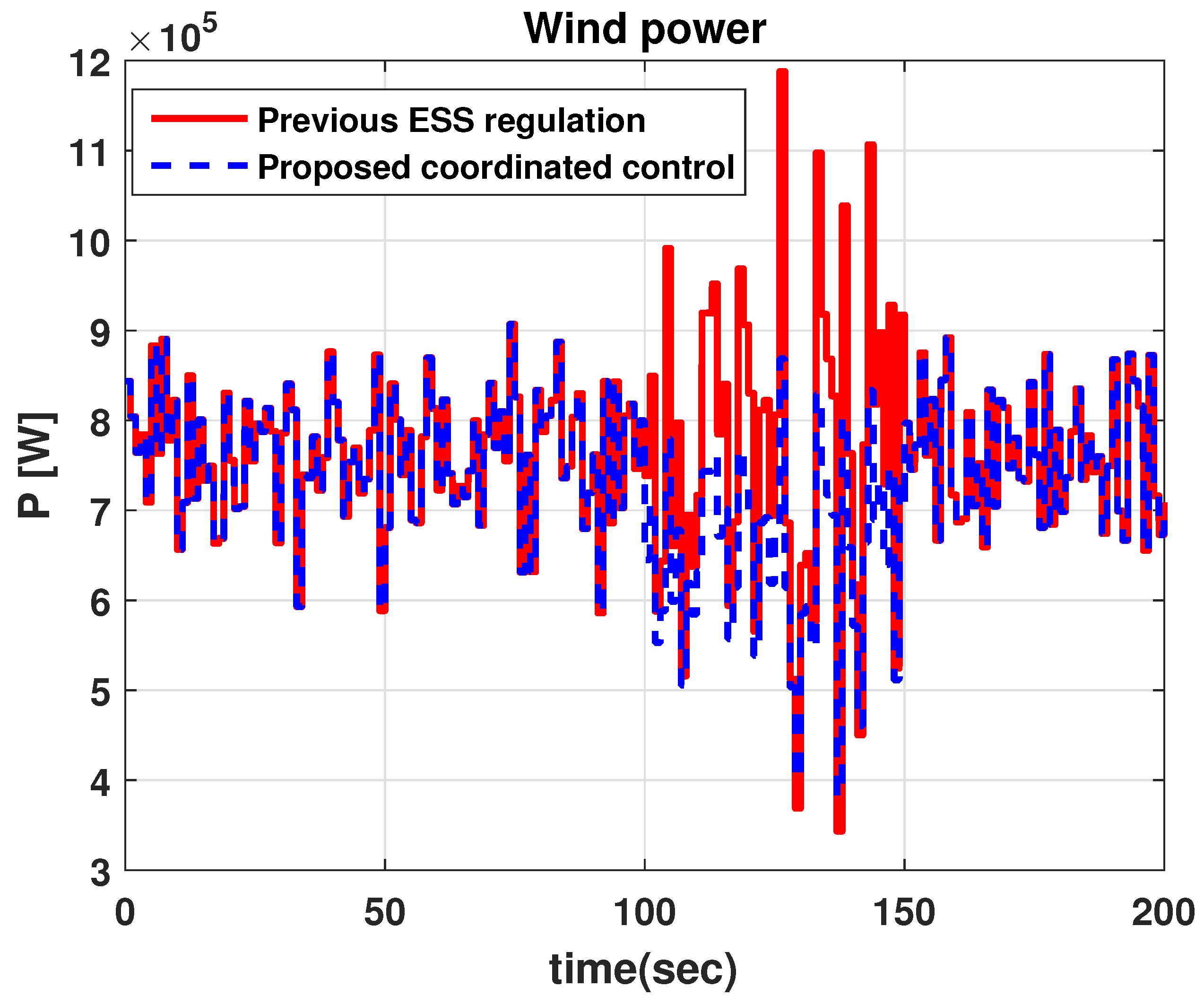 Energies 11 00052 g011