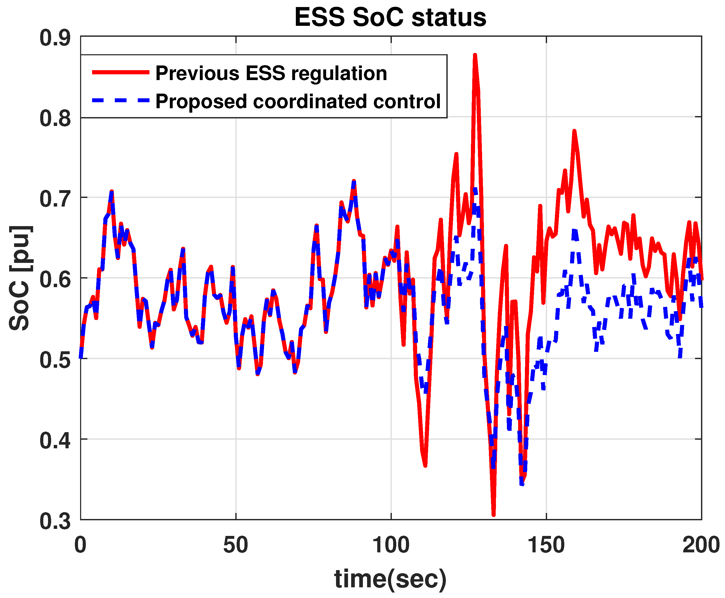 Energies 11 00052 g012