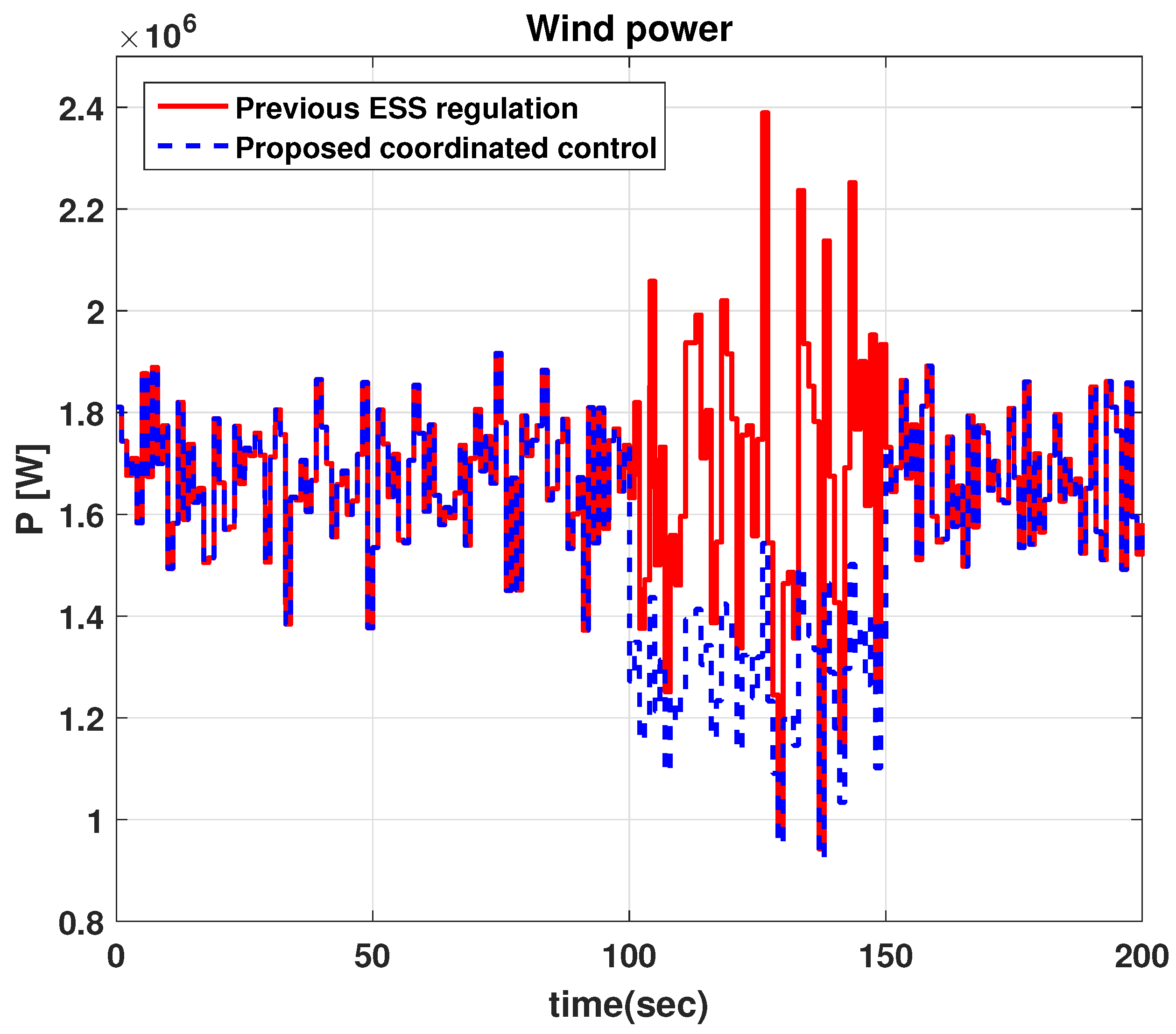 Energies 11 00052 g015