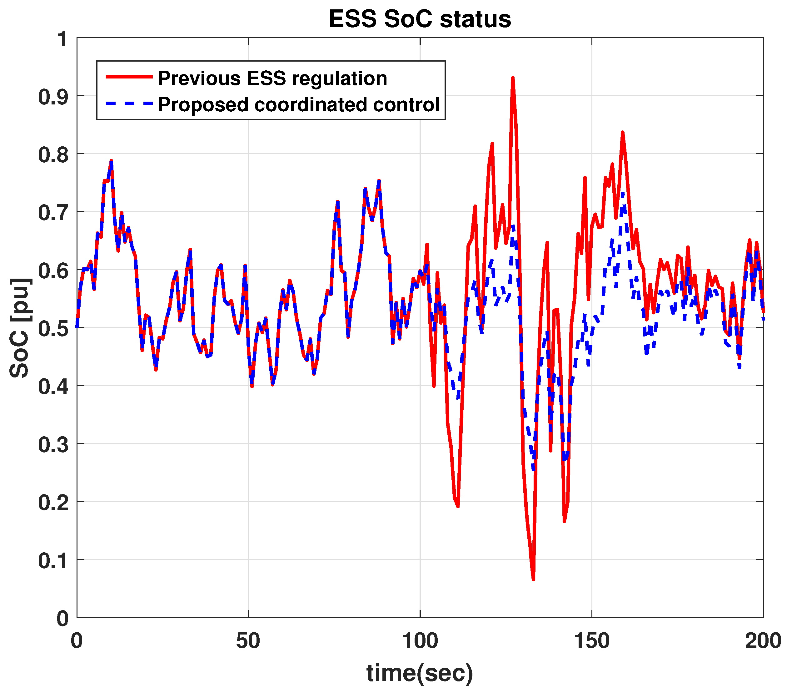 Energies 11 00052 g016