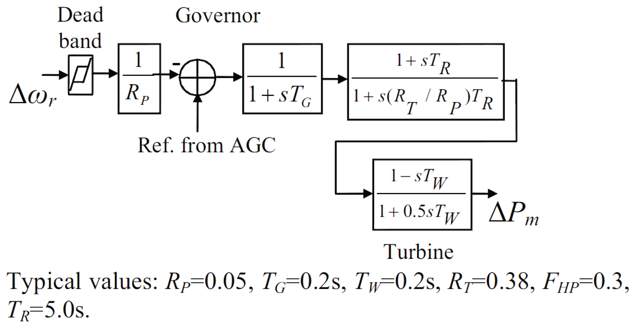 Energies 11 00052 g0a3
