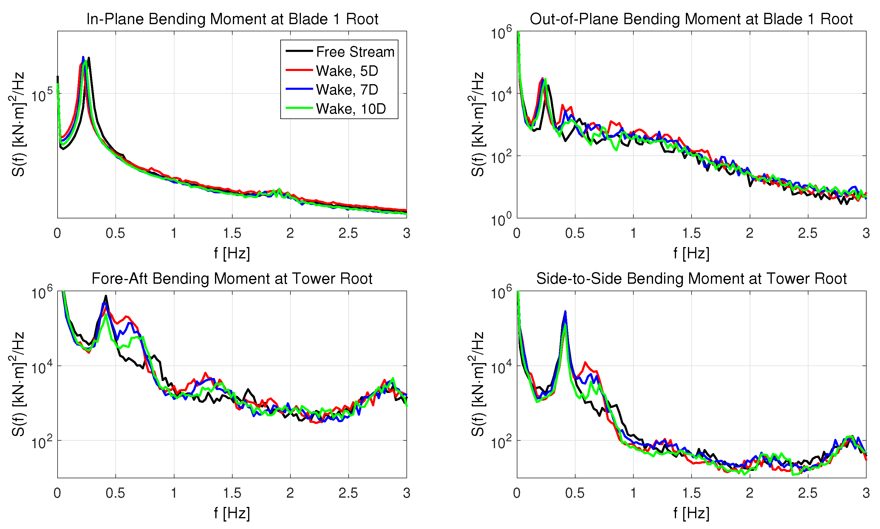 Energies 11 00053 g029 550