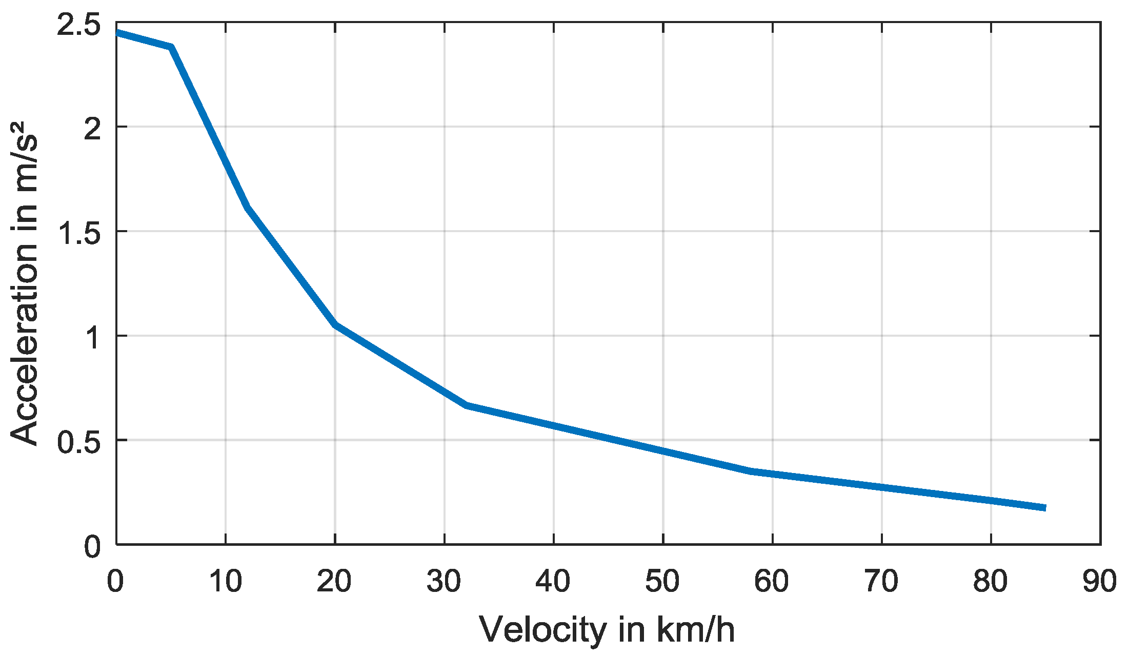 Energies 11 00055 g004