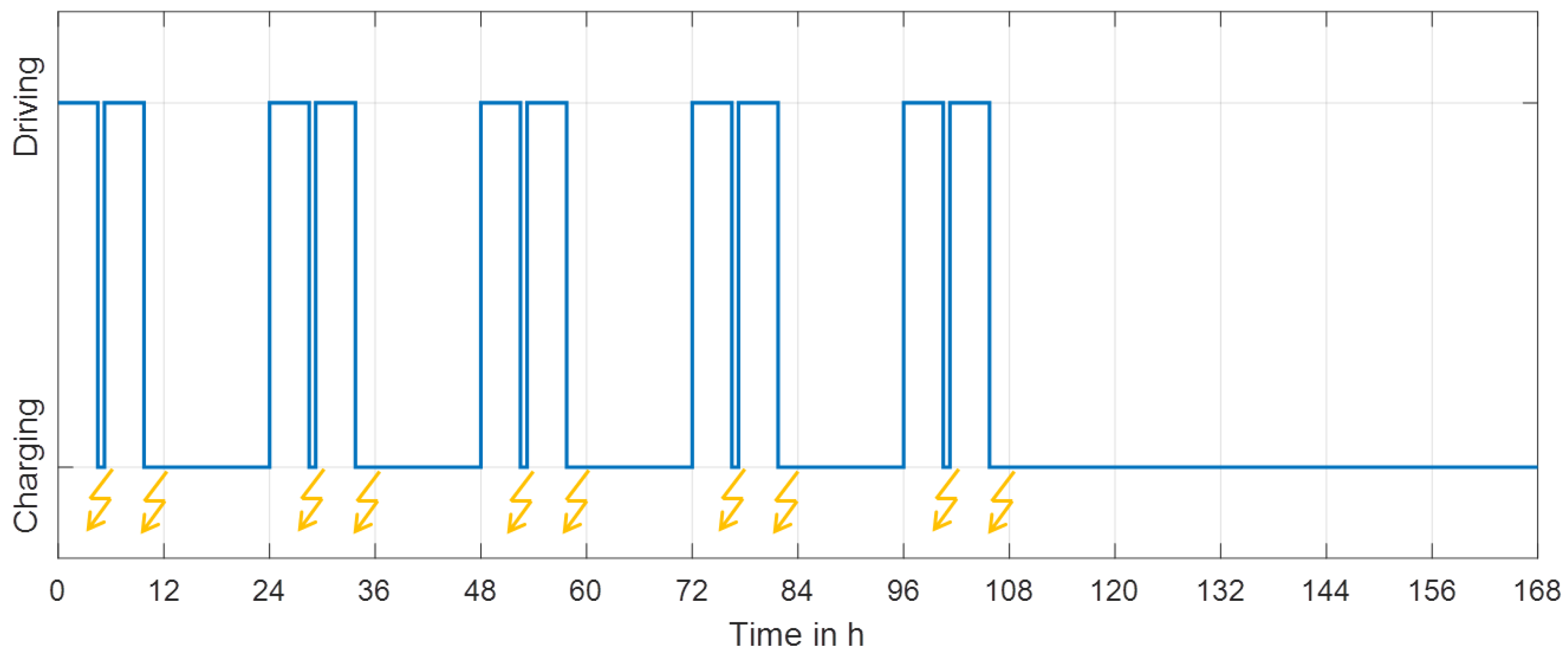 Energies 11 00055 g007