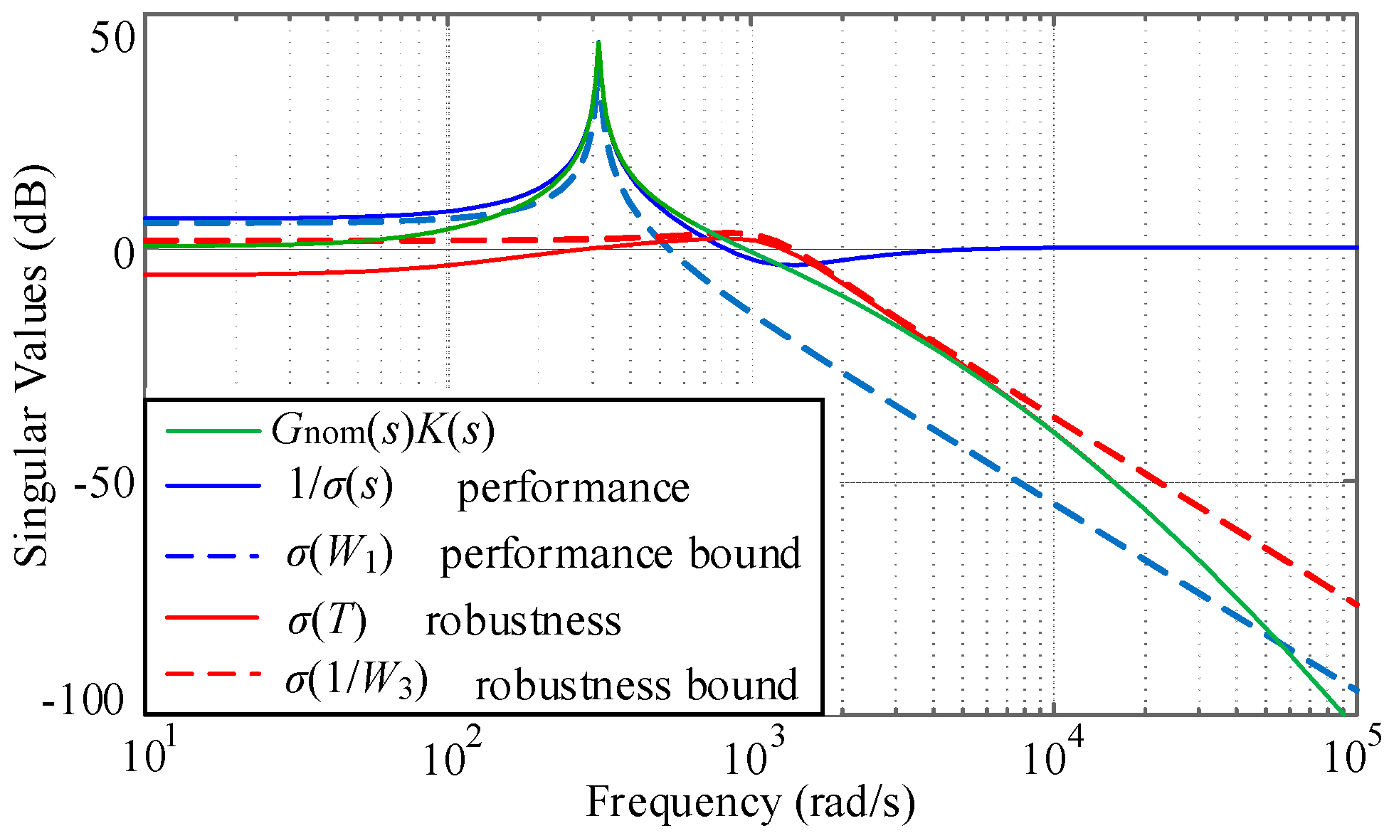 Energies 11 00057 g005