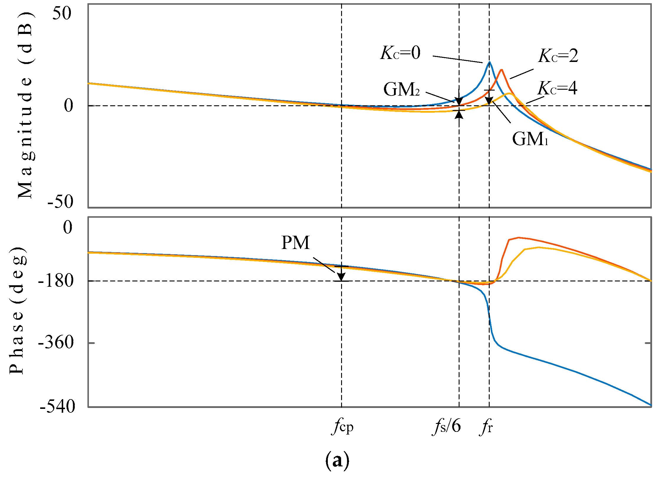 Energies 11 00057 g008a