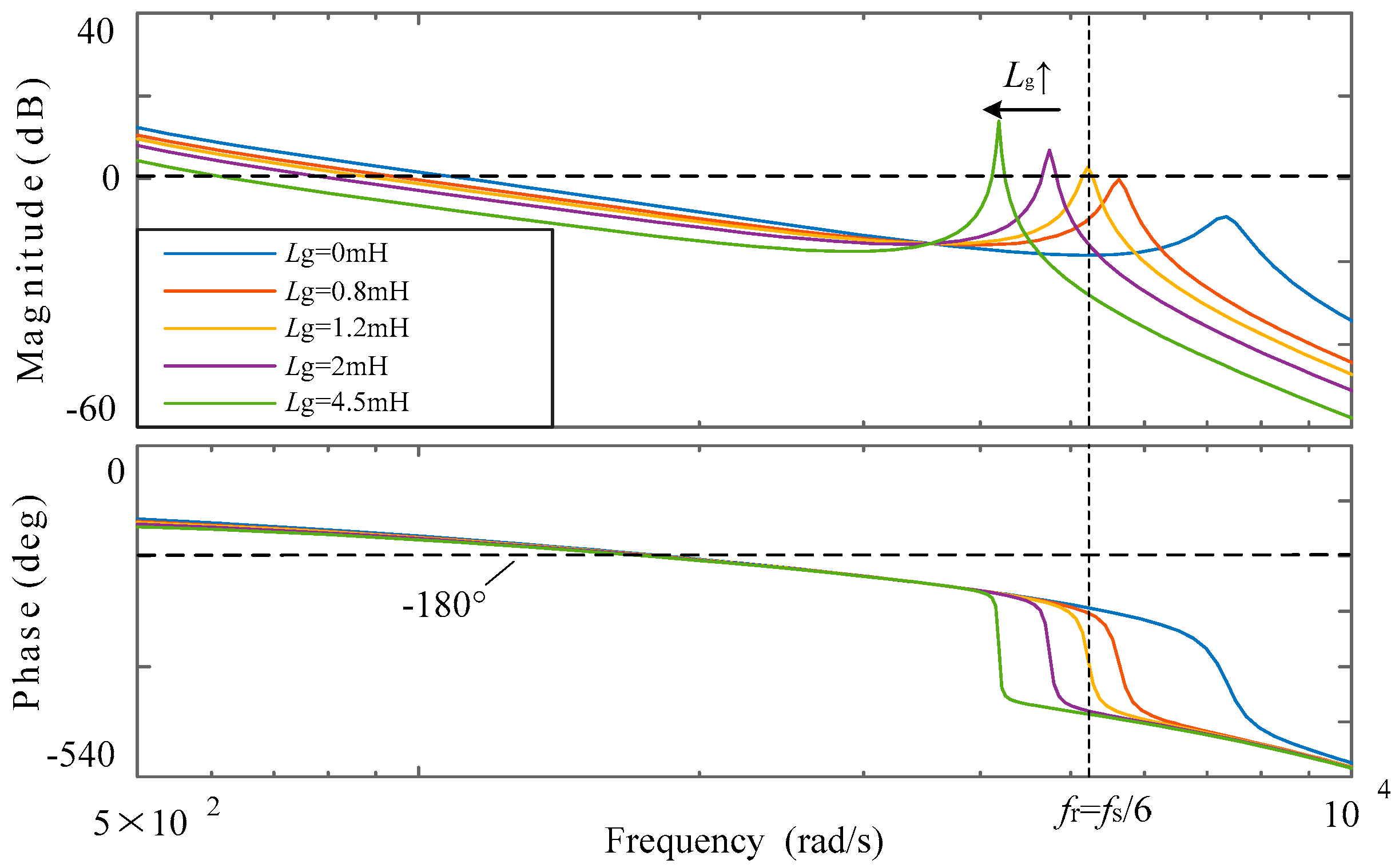 Energies 11 00057 g010