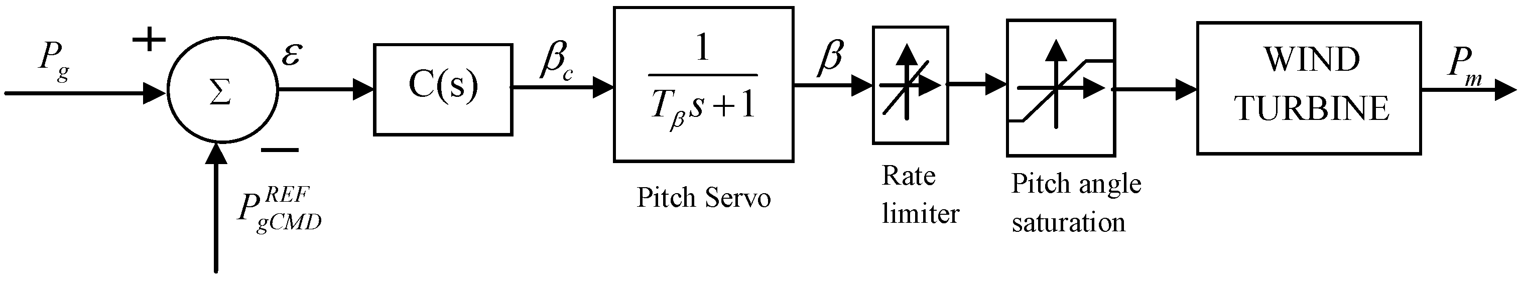 Energies 11 00058 g005 550