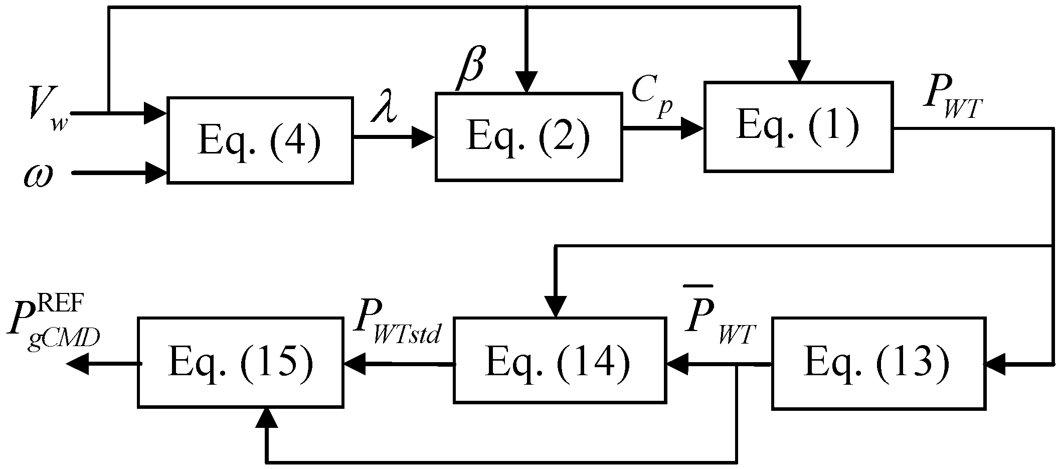 Energies 11 00058 g007 550
