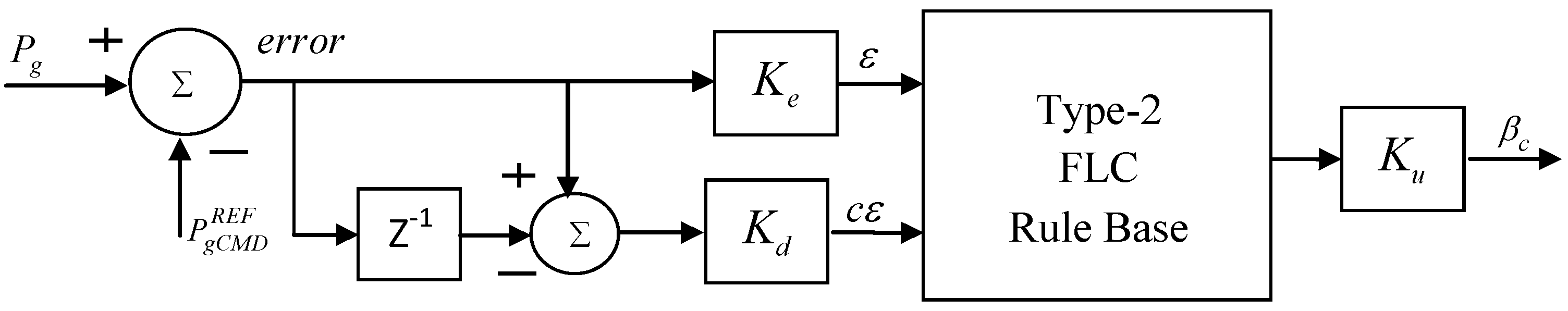 Energies 11 00058 g010 550