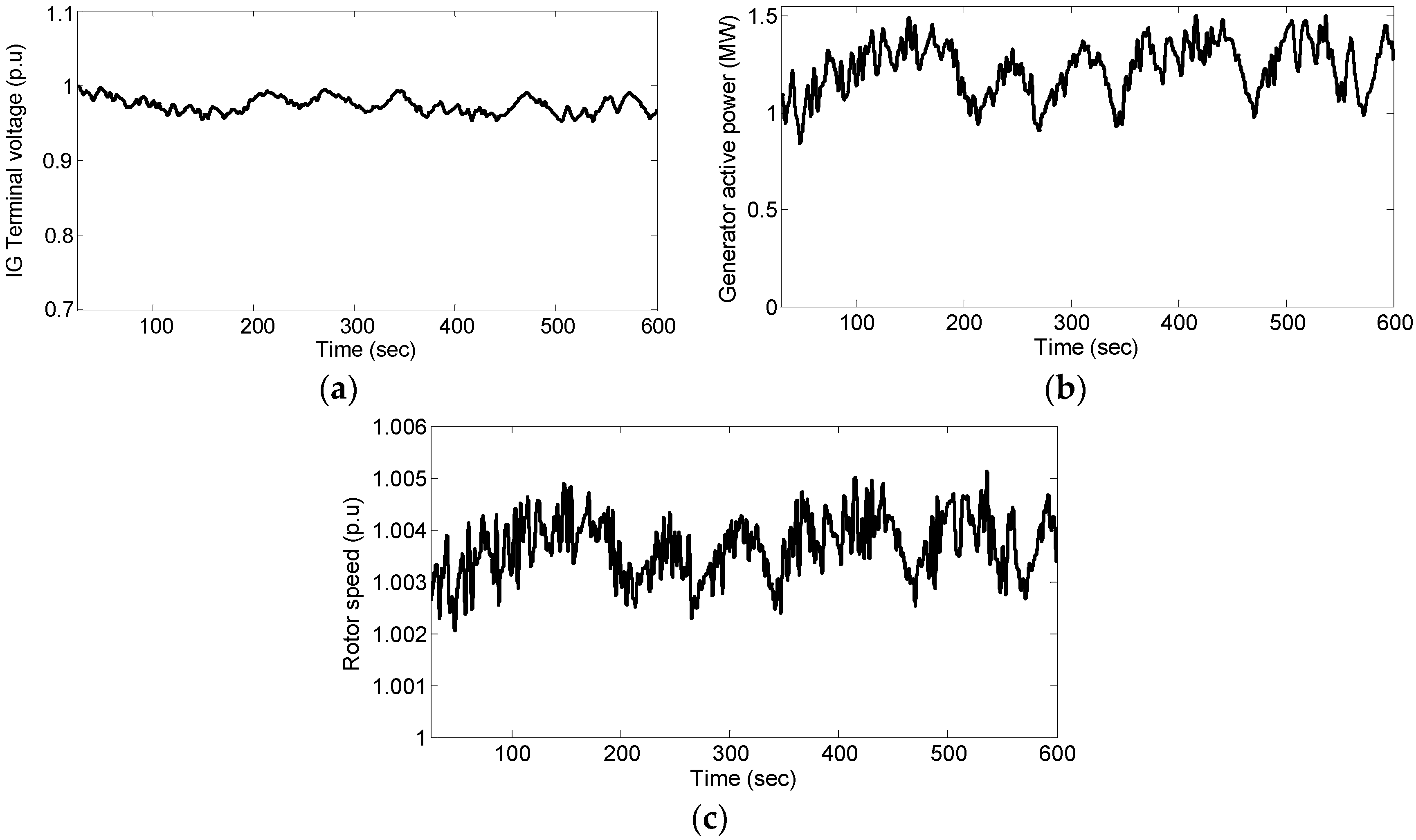 Energies 11 00058 g013 550