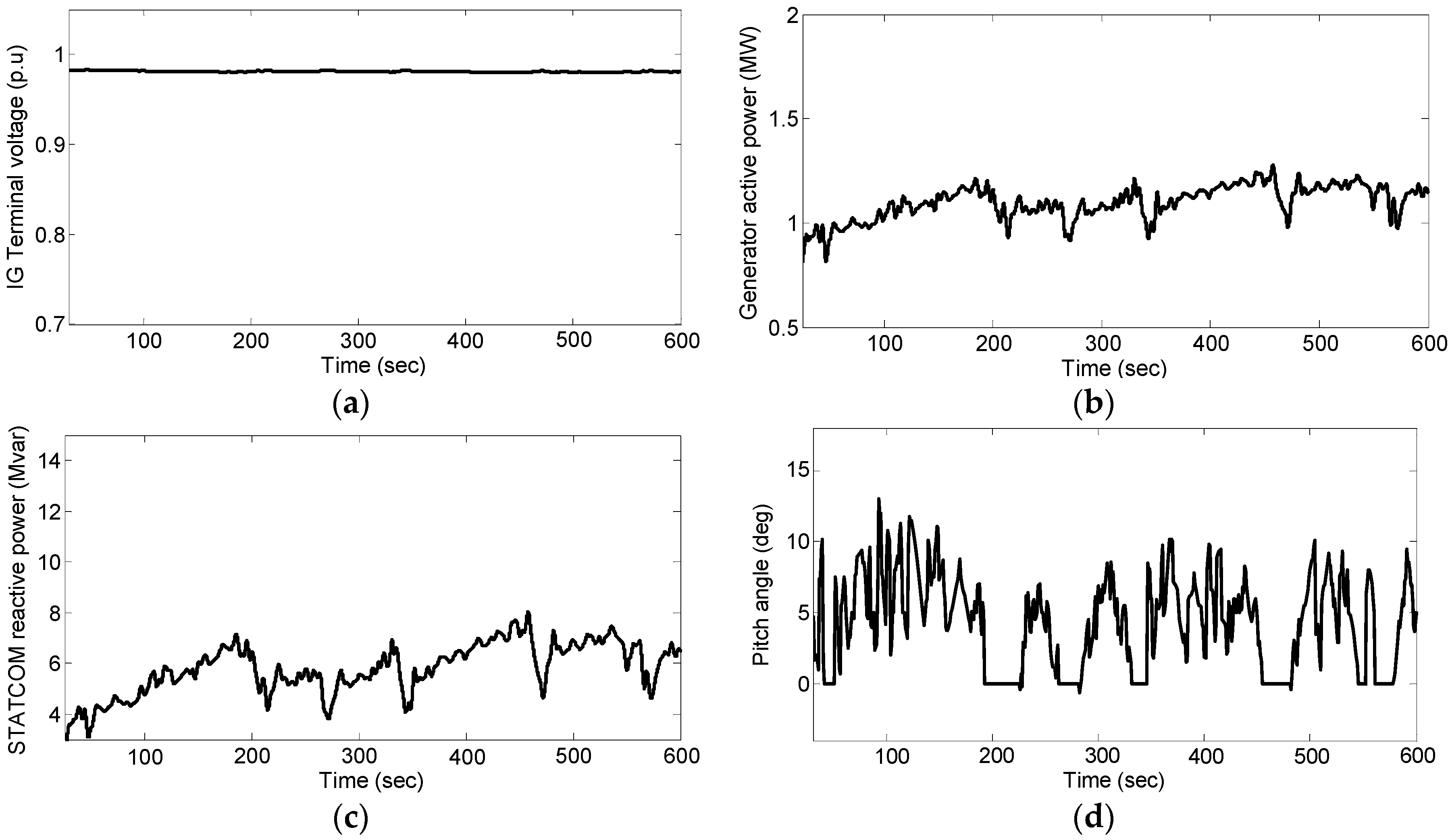 Energies 11 00058 g015 550