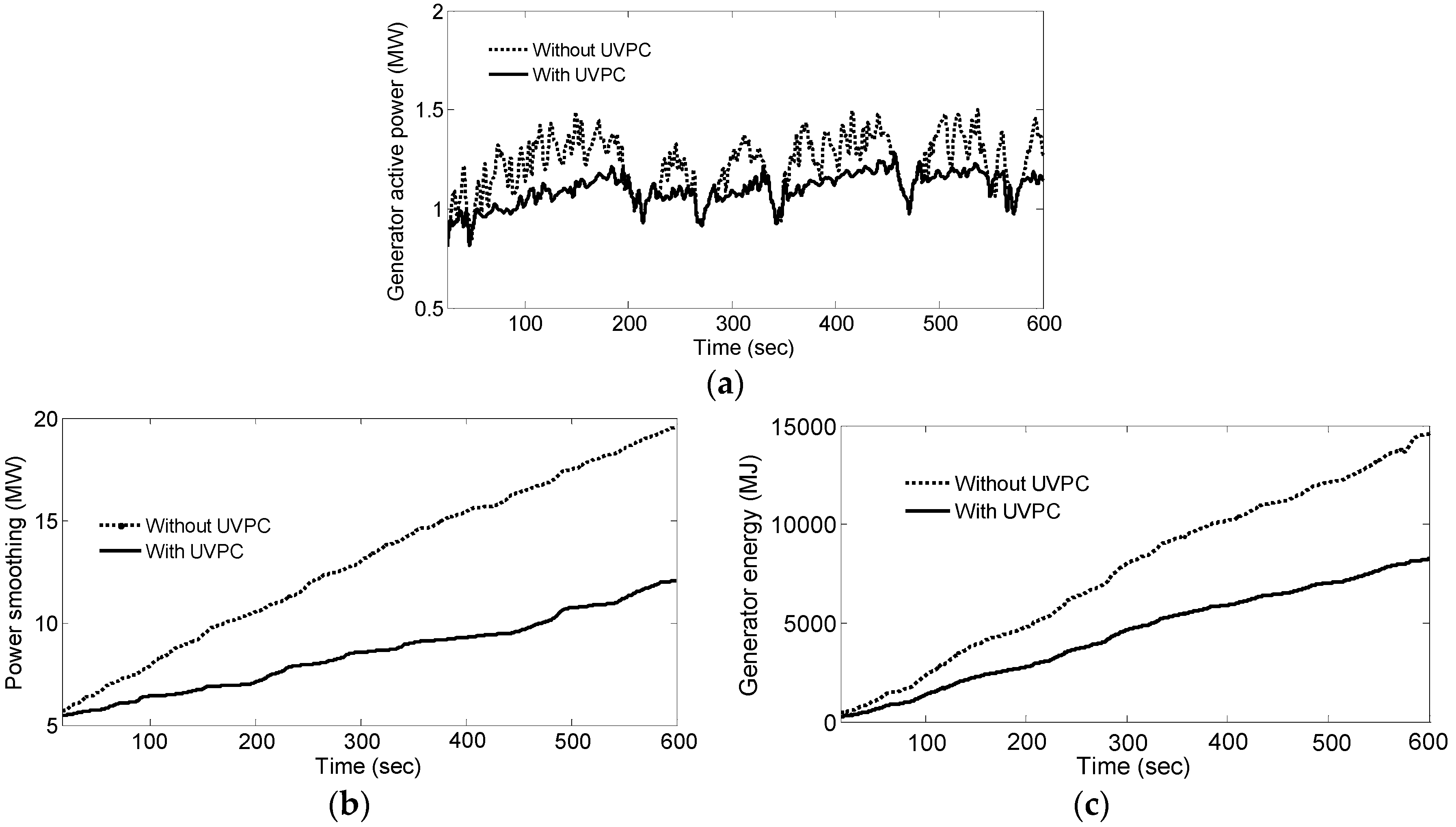 Energies 11 00058 g016 550