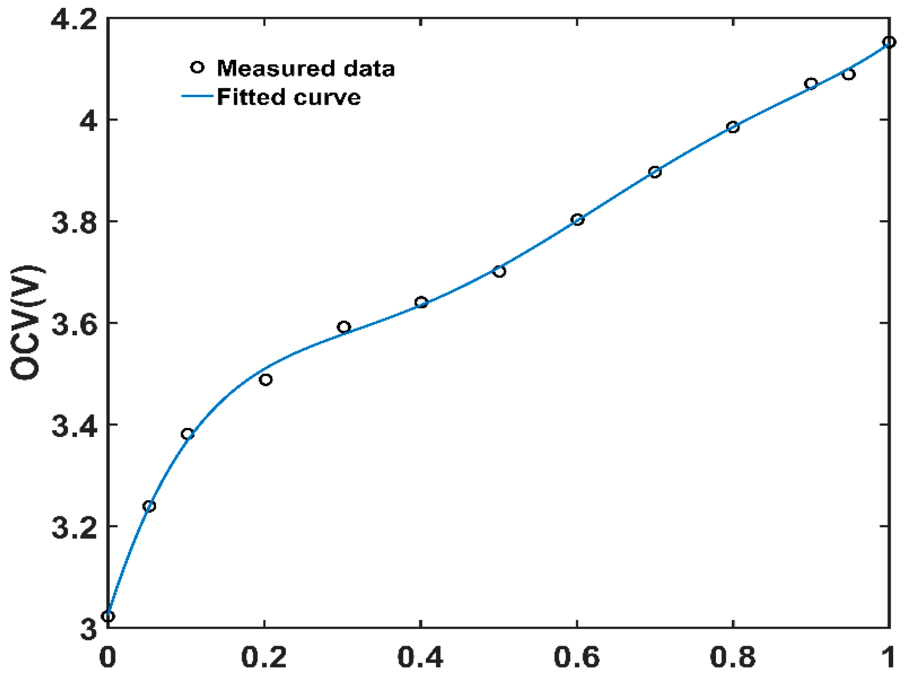 Energies 11 00059 g002 550