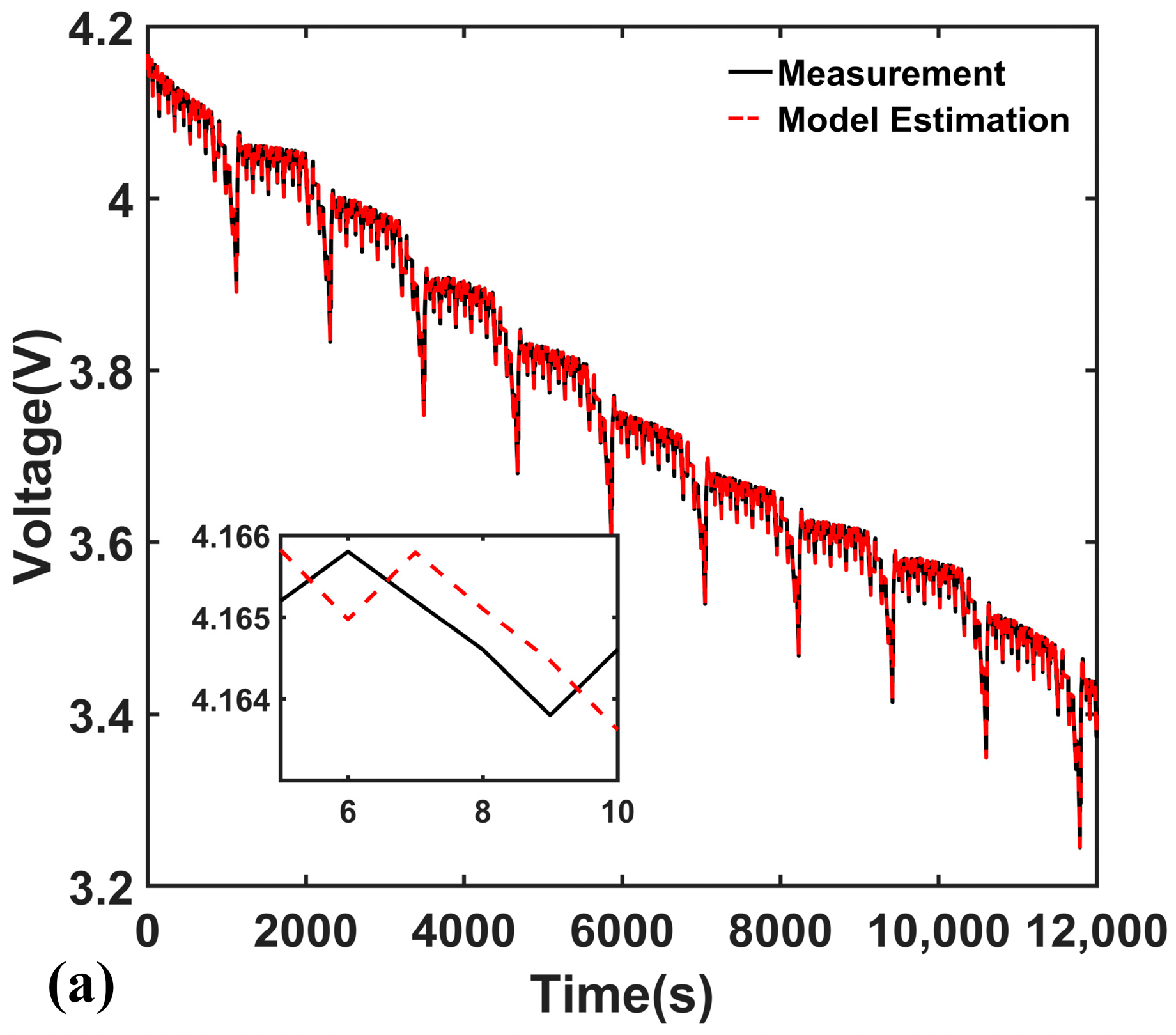 Energies 11 00059 g003a 550