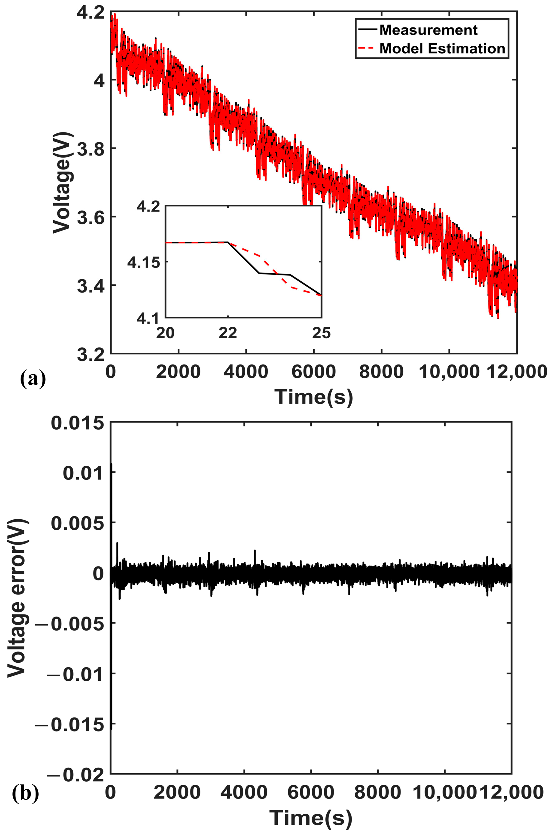 Energies 11 00059 g004 550
