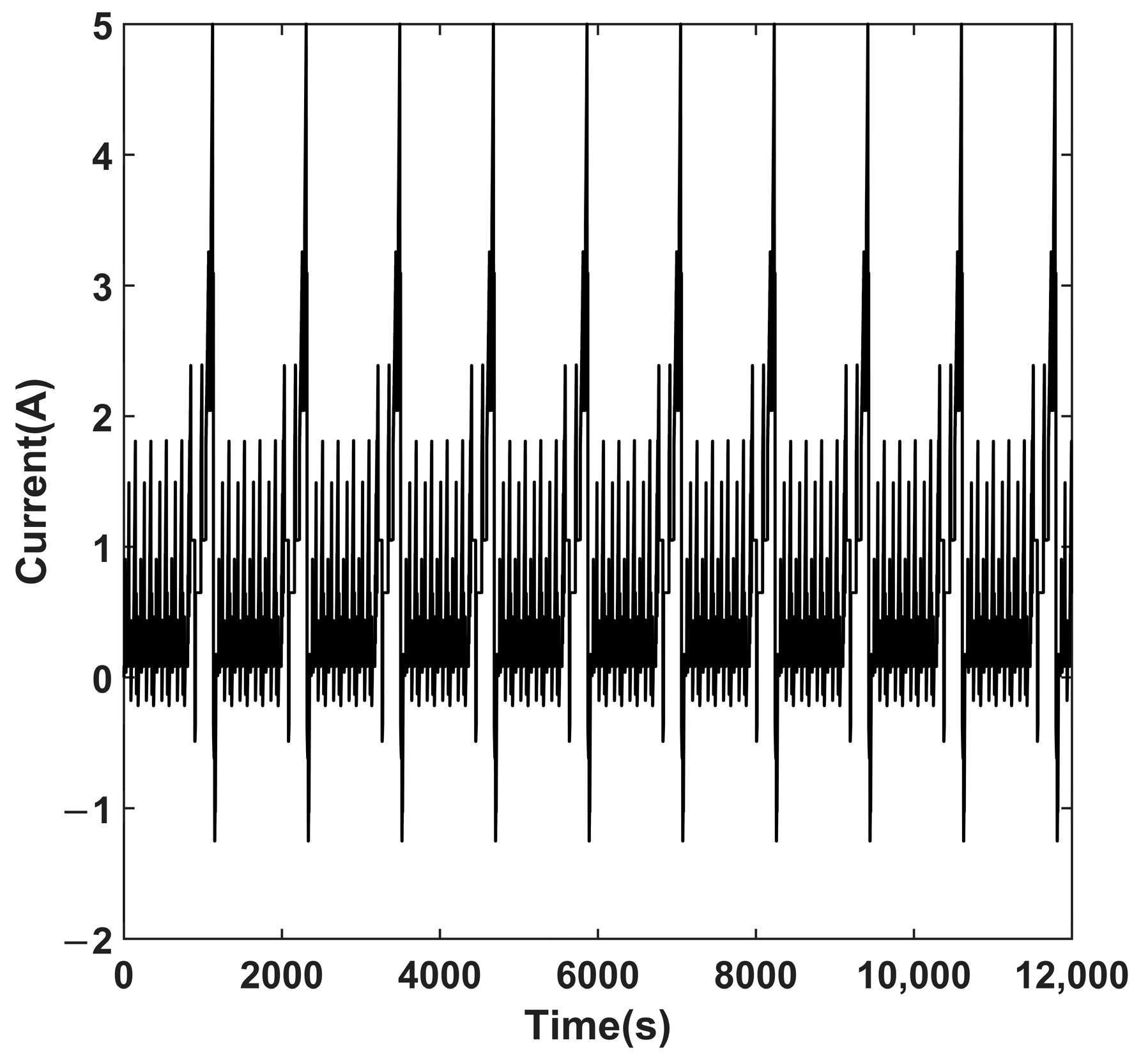 Energies 11 00059 g006 550
