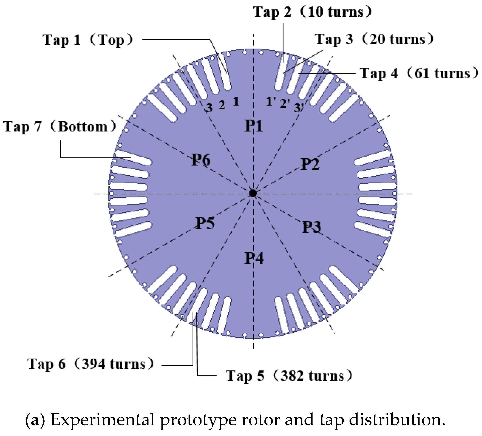Energies 11 00060 g002a