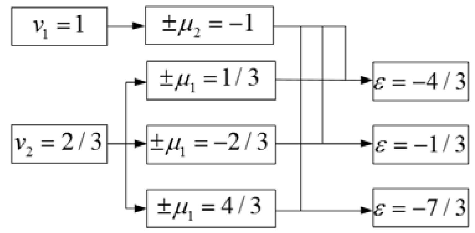 Energies 11 00060 g004