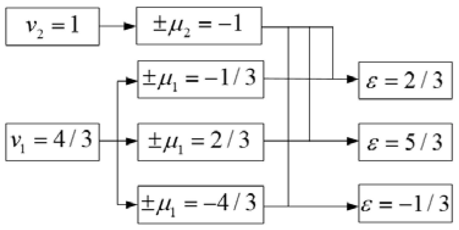 Energies 11 00060 g005