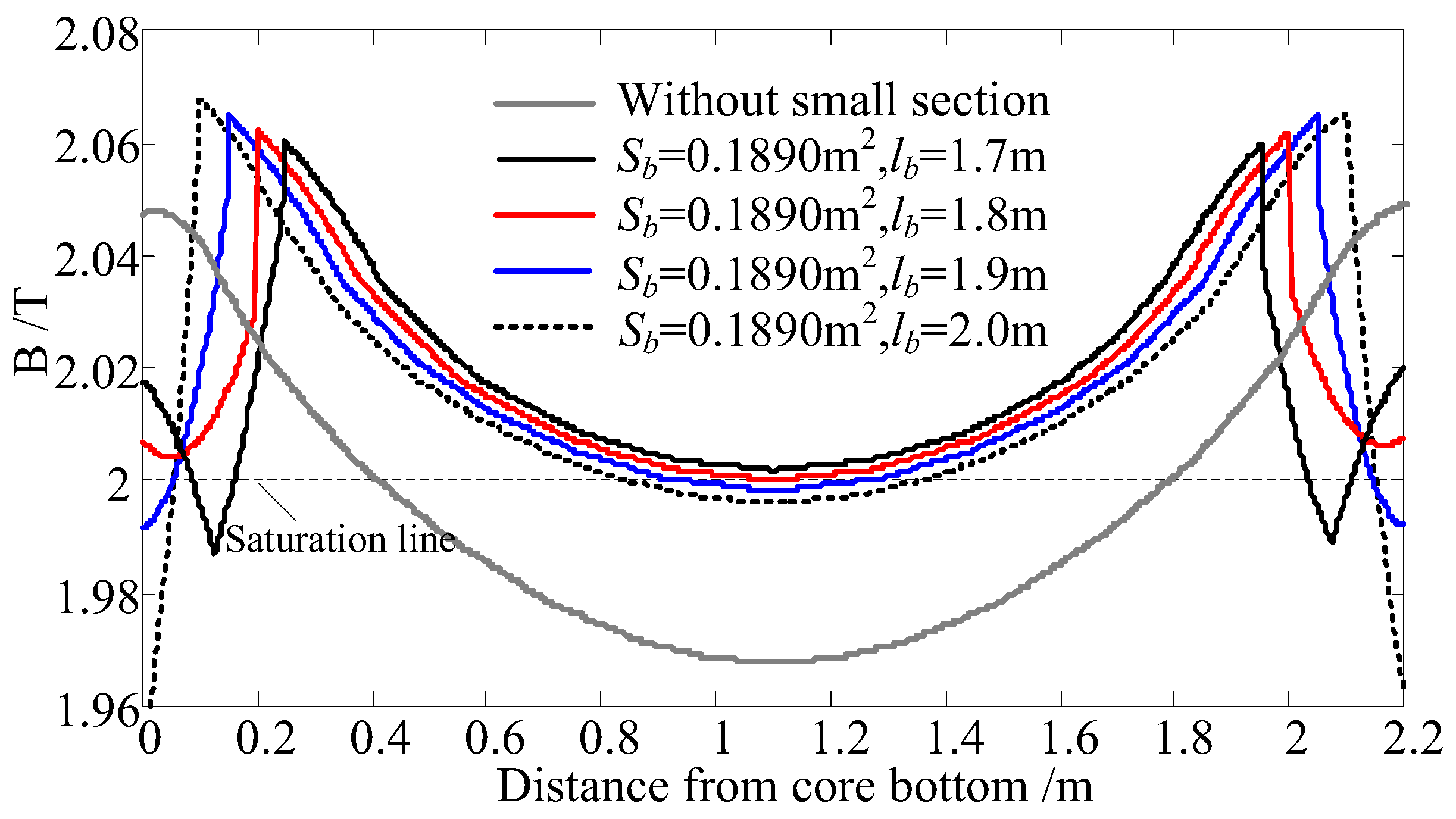 Energies 11 00061 g011 550