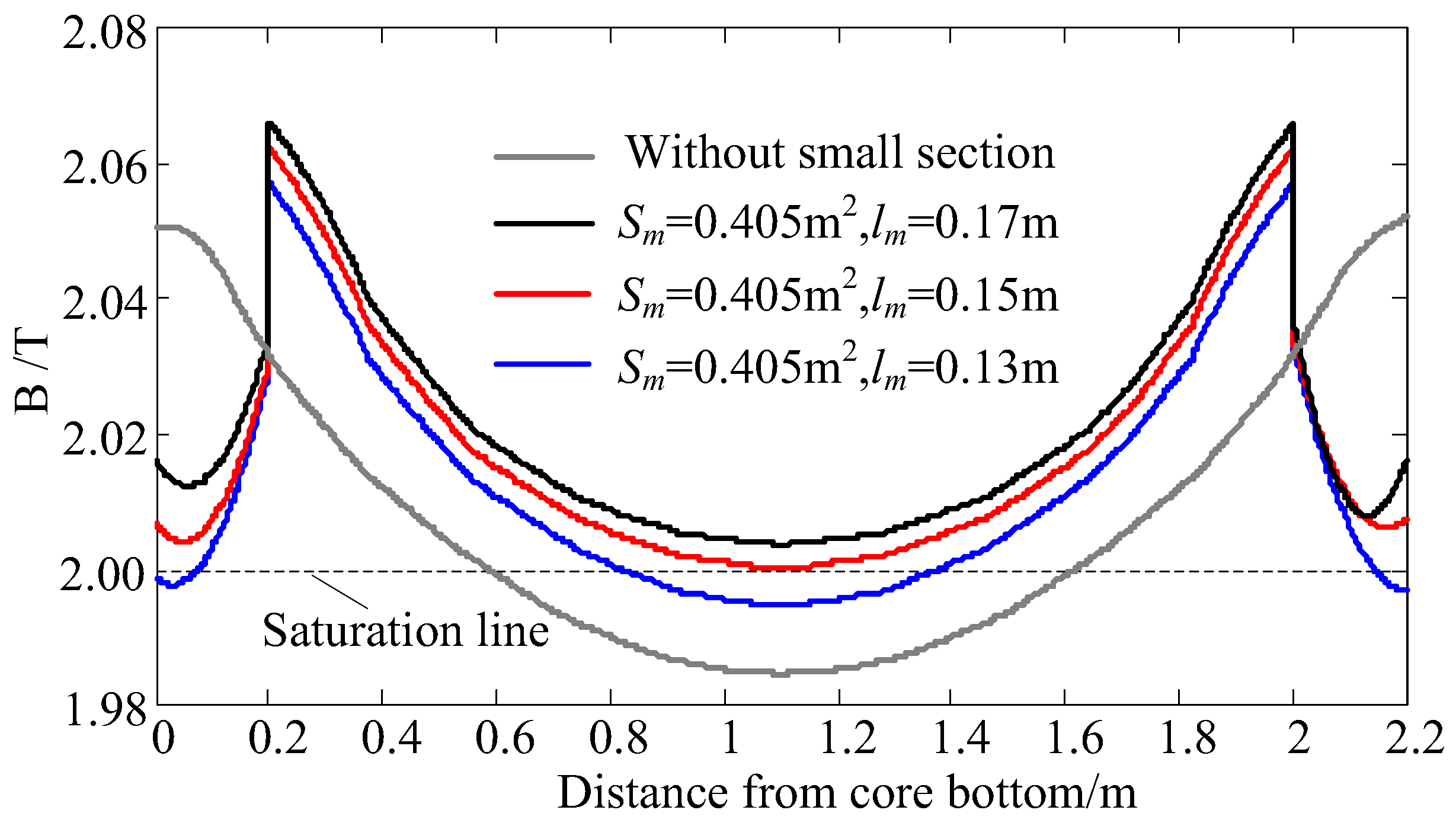 Energies 11 00061 g012 550