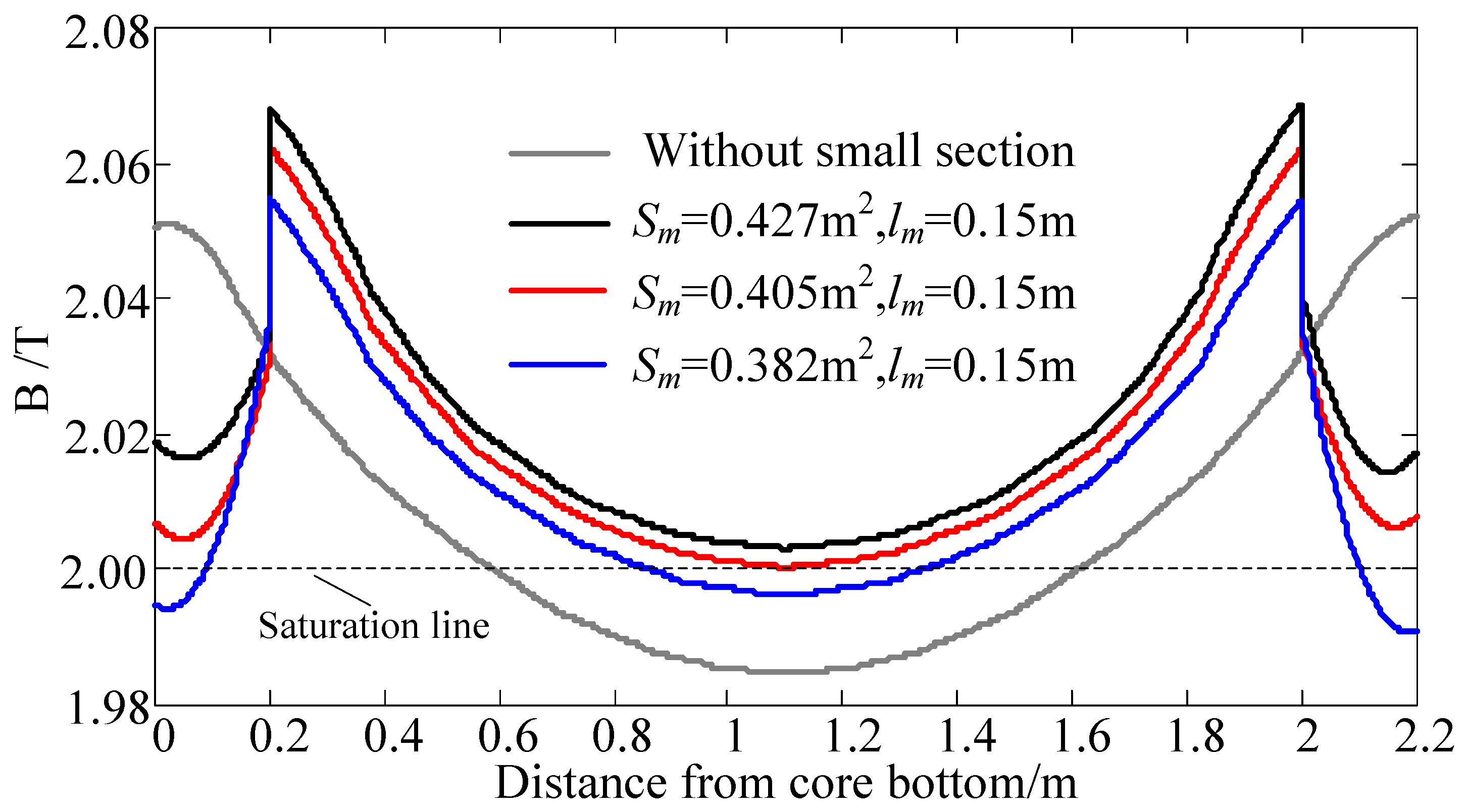Energies 11 00061 g014 550